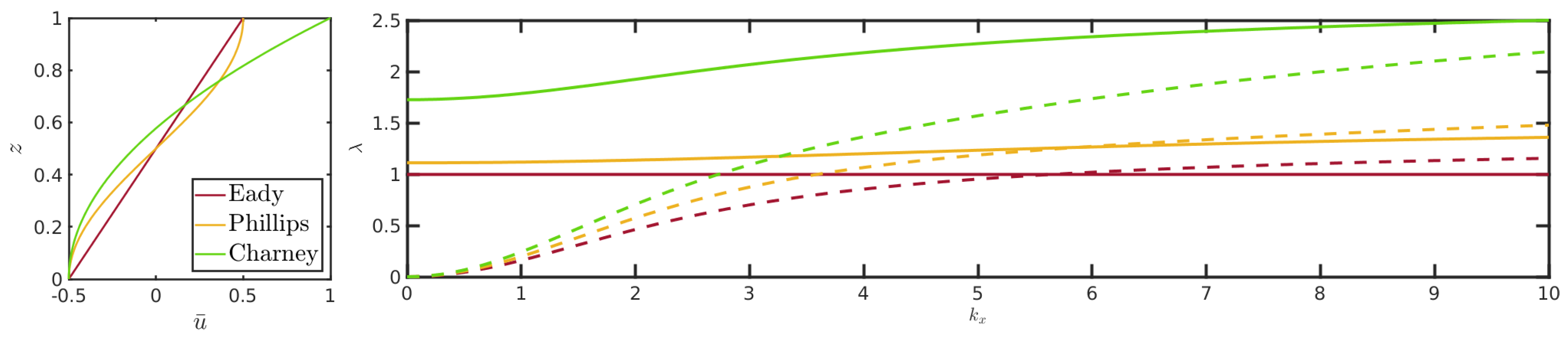 Fluids 07 00276 g002