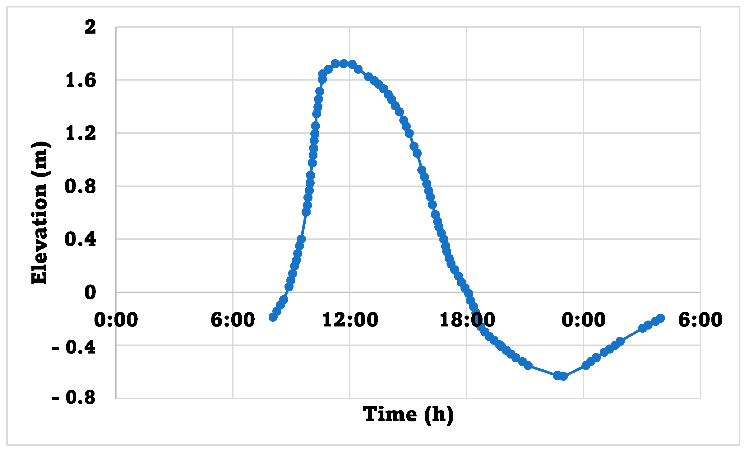 Fluids 07 00277 g003 550