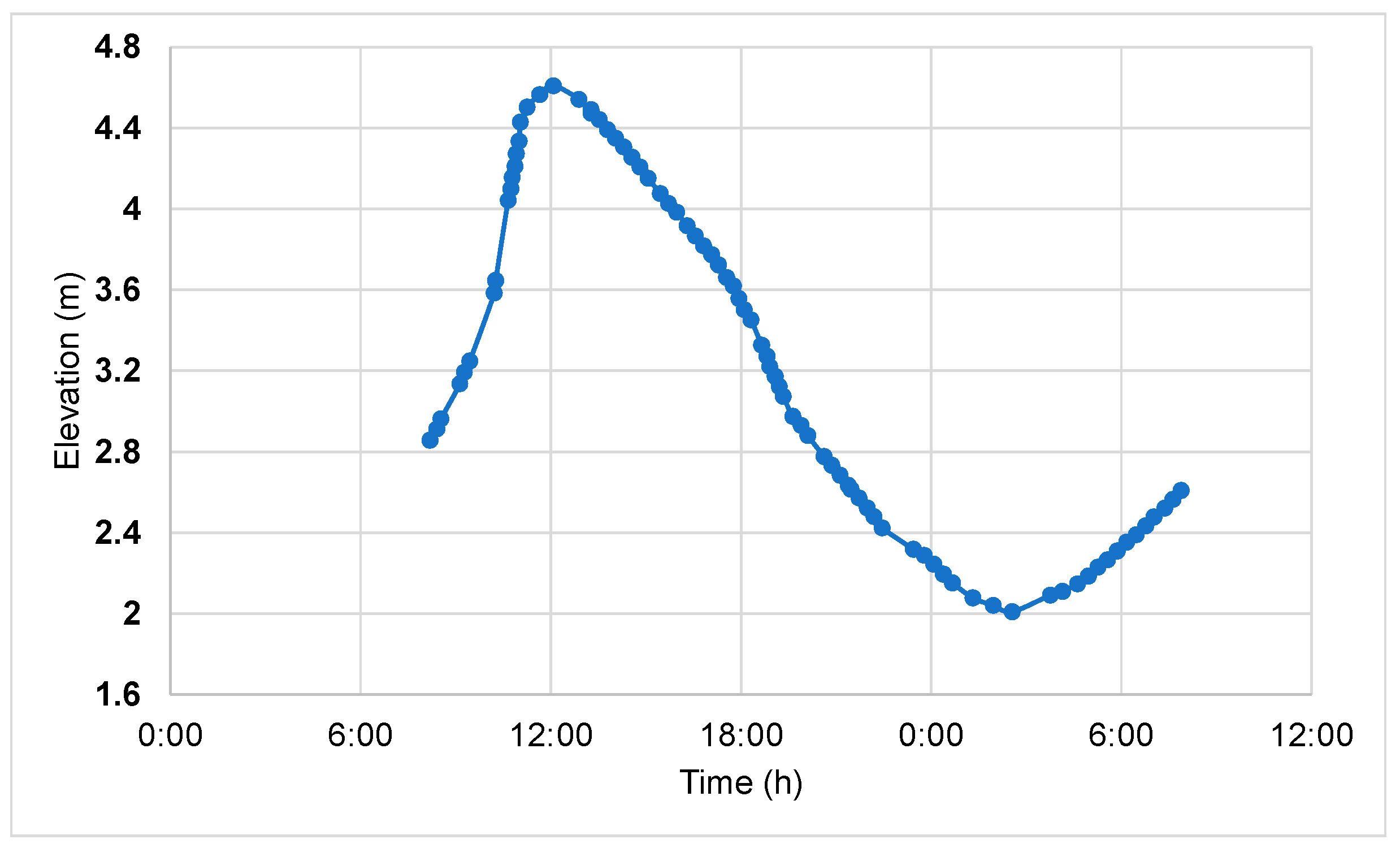 Fluids 07 00277 g004 550