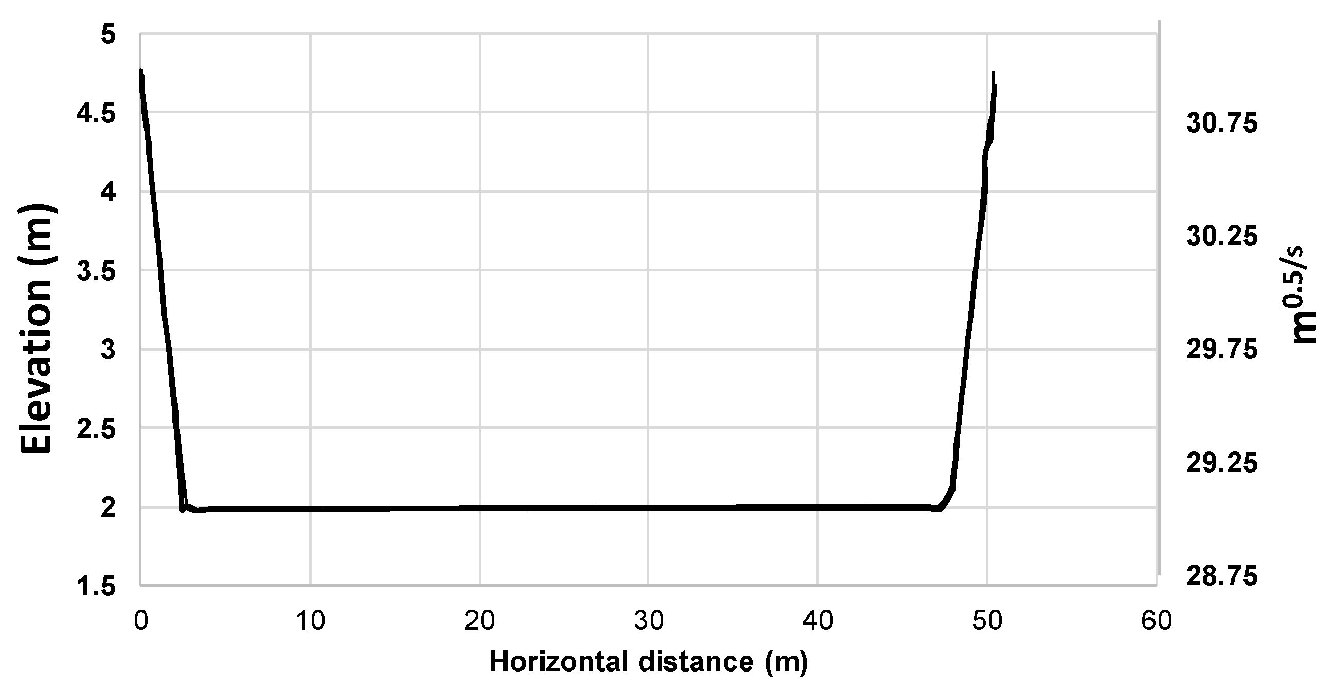 Fluids 07 00277 g005 550