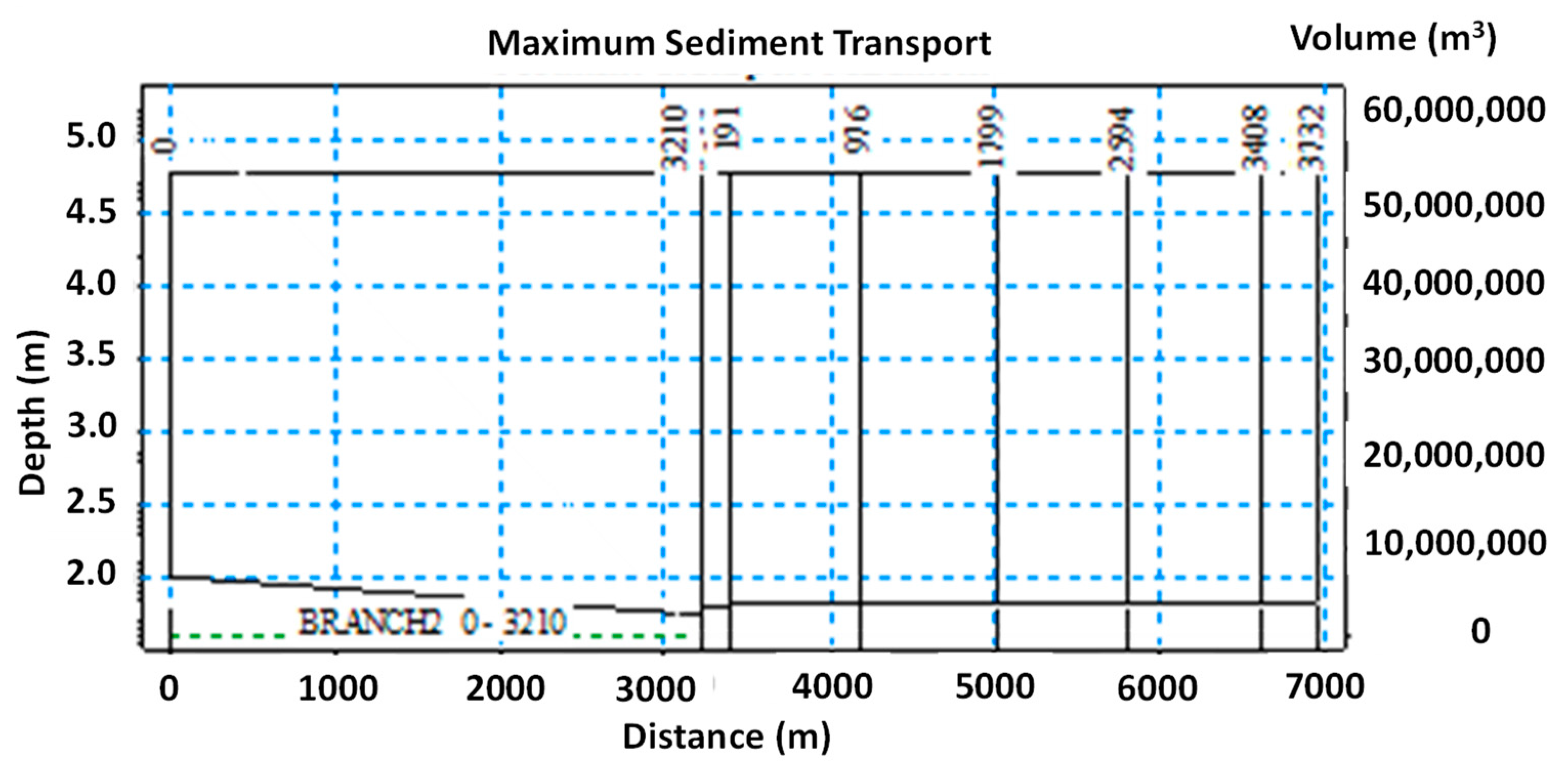 Fluids 07 00277 g007 550