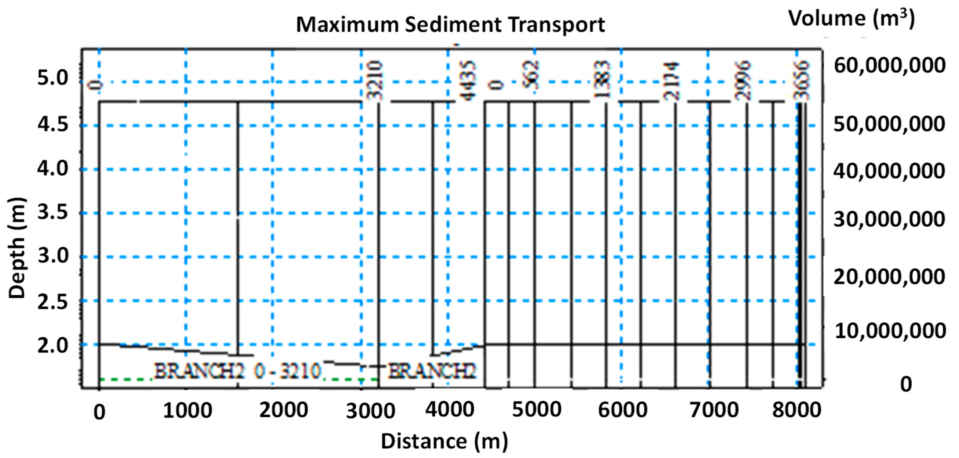 Fluids 07 00277 g008 550