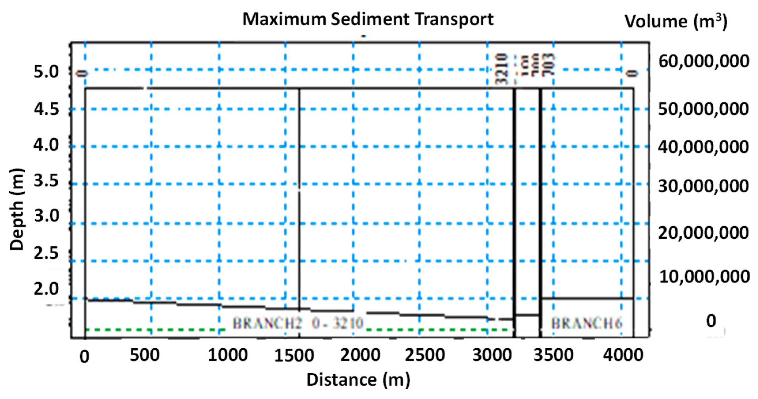 Fluids 07 00277 g011 550