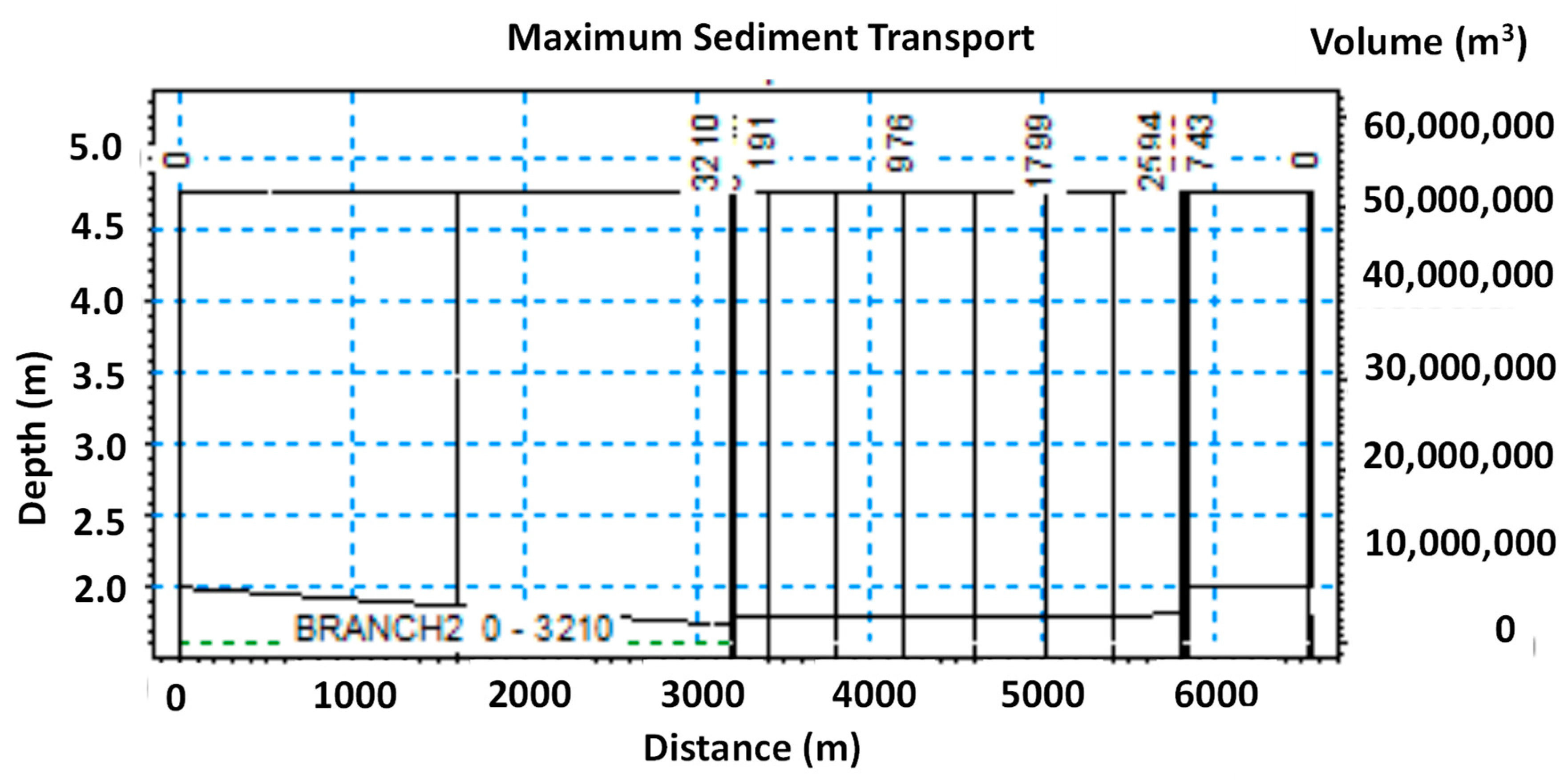 Fluids 07 00277 g013 550