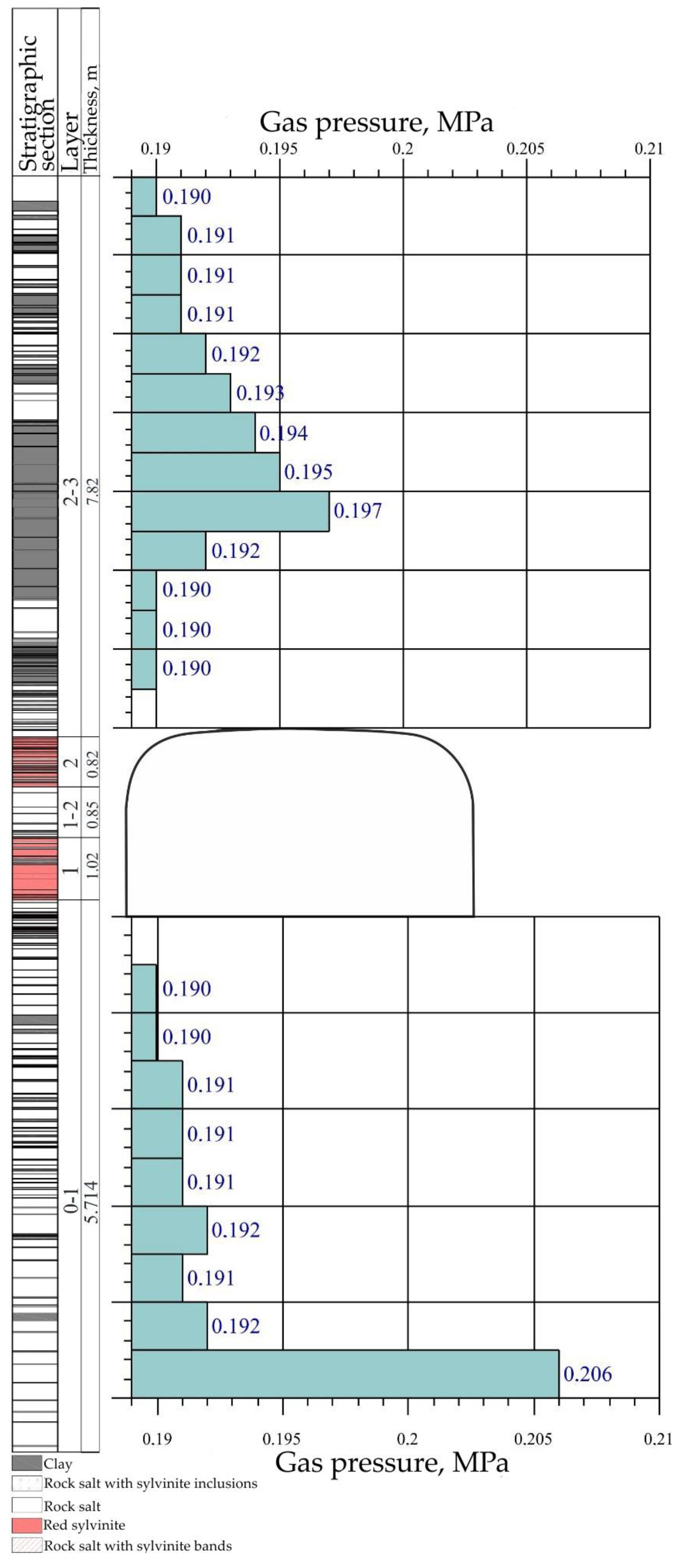 Fluids 07 00278 g003 550
