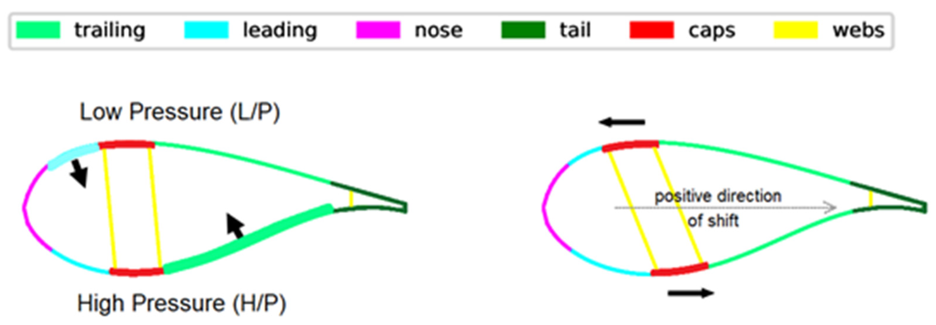 fluids-free-full-text-wind-turbine-blade-design-optimization-for