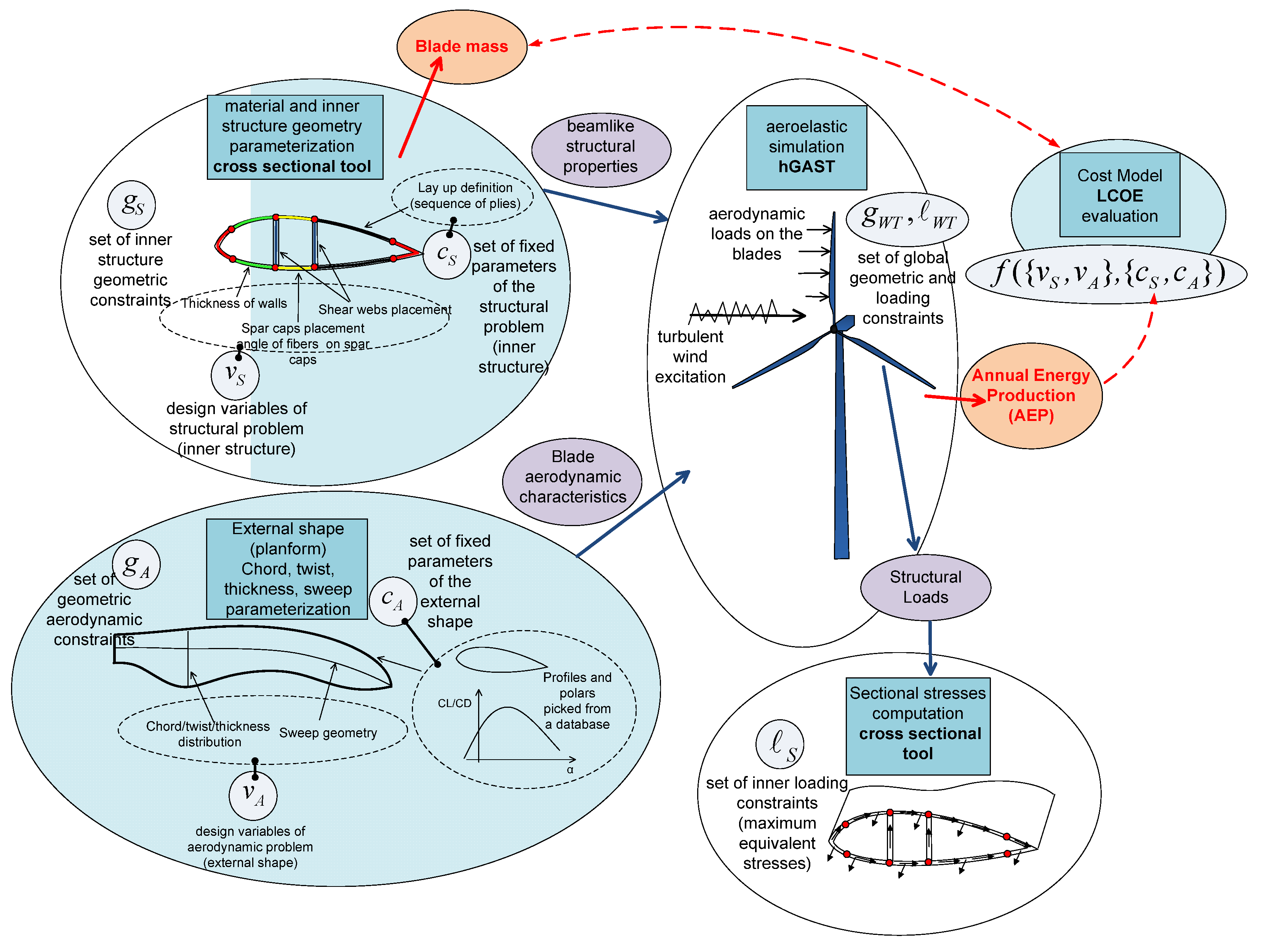 Fluids 07 00280 g003 550