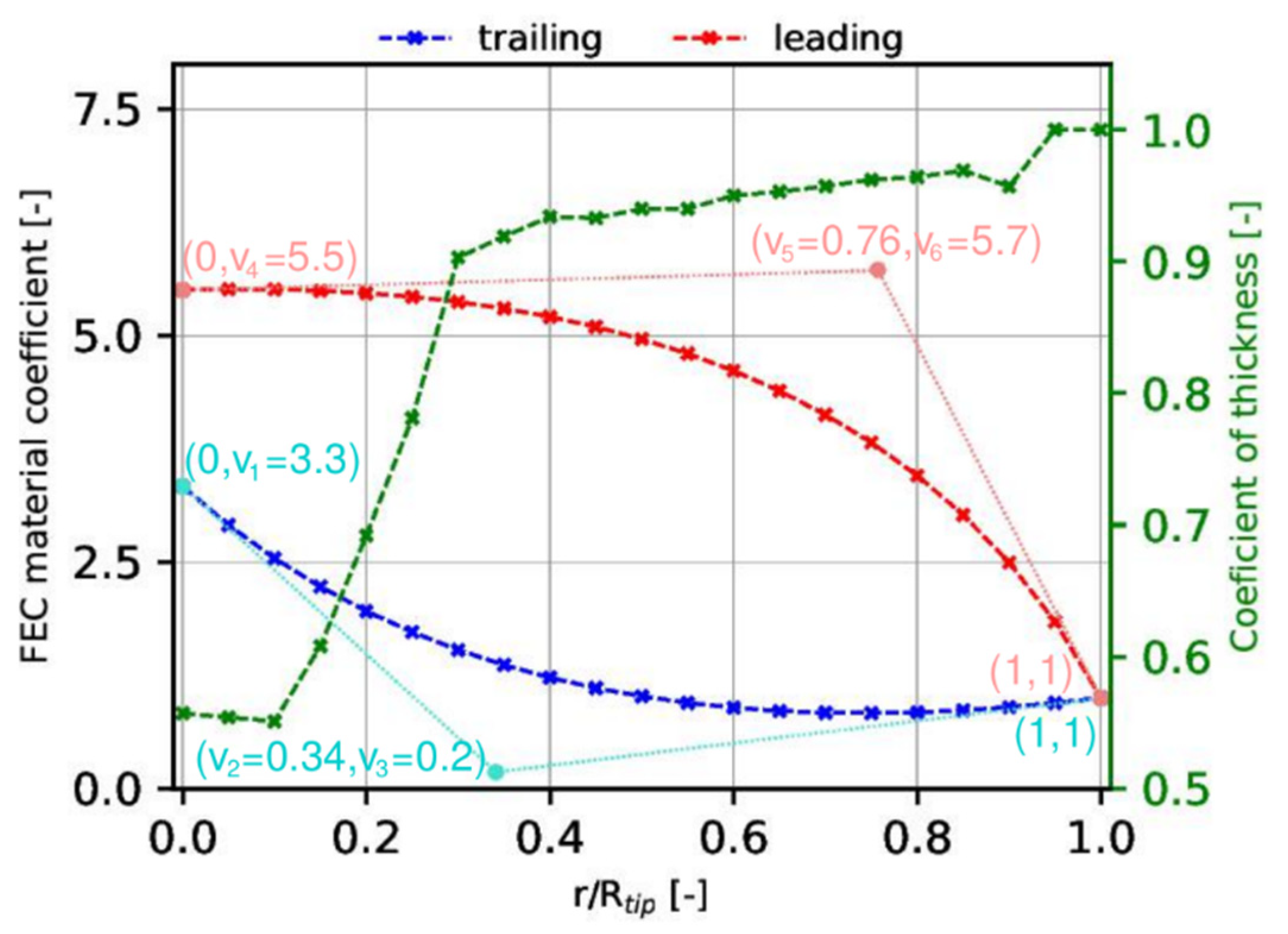 Fluids 07 00280 g005 550