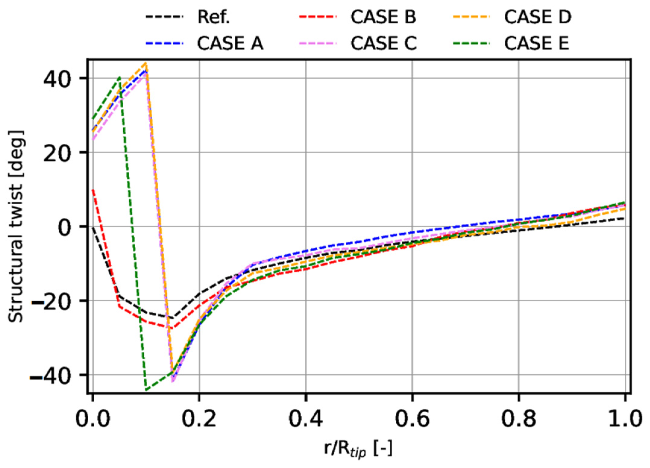 Fluids 07 00280 g008 550