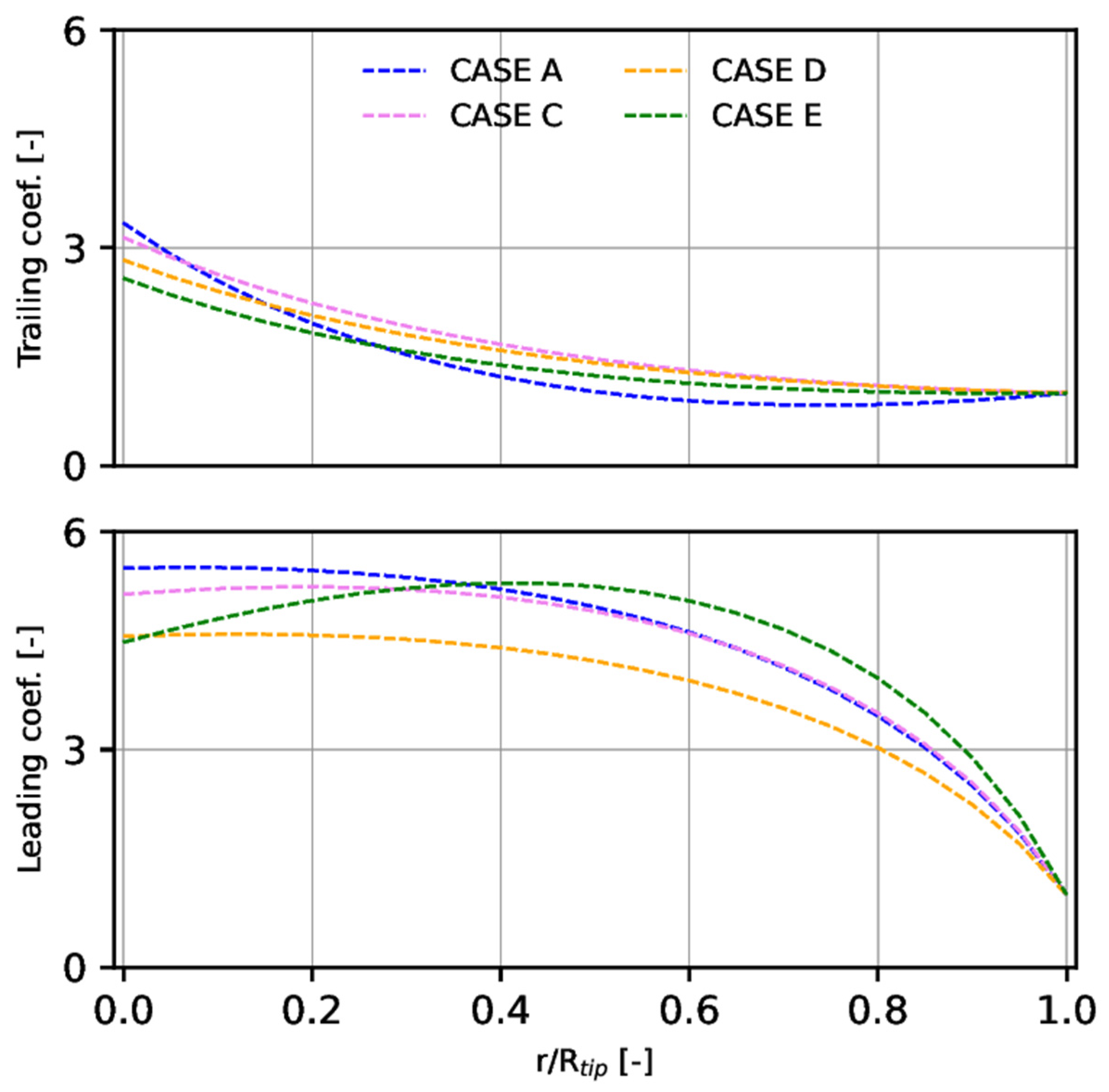 Fluids 07 00280 g009 550