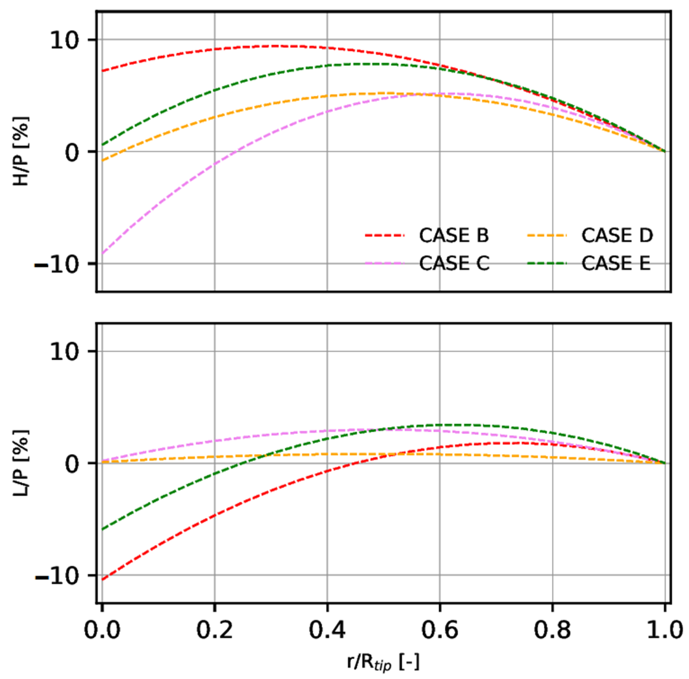 Fluids 07 00280 g010 550