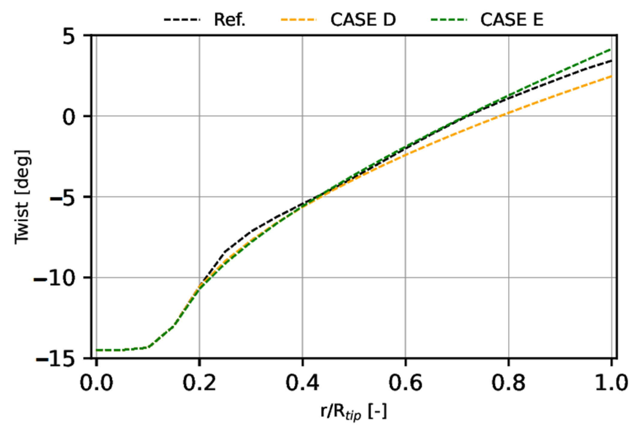 Fluids 07 00280 g011 550