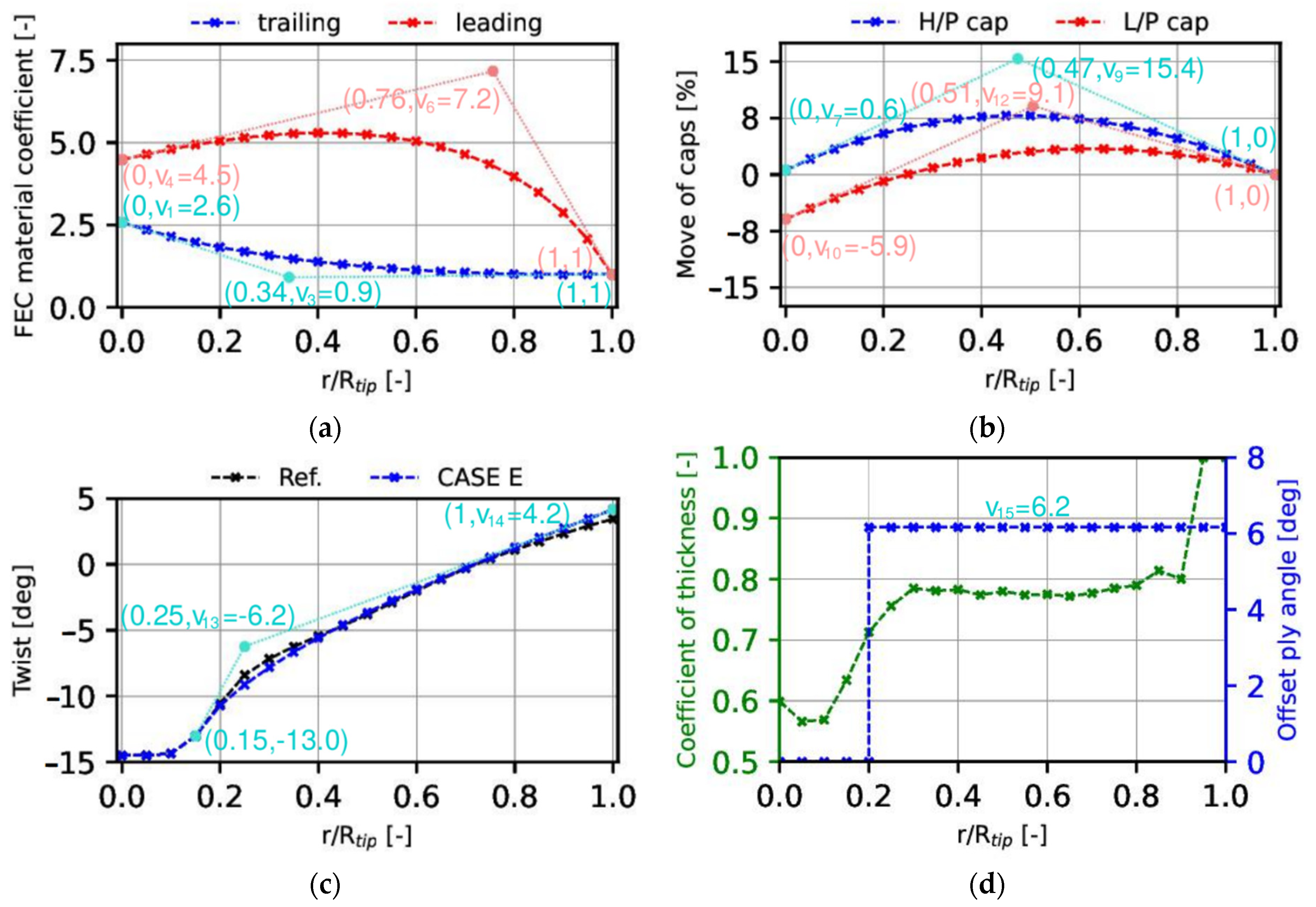 Fluids 07 00280 g012 550