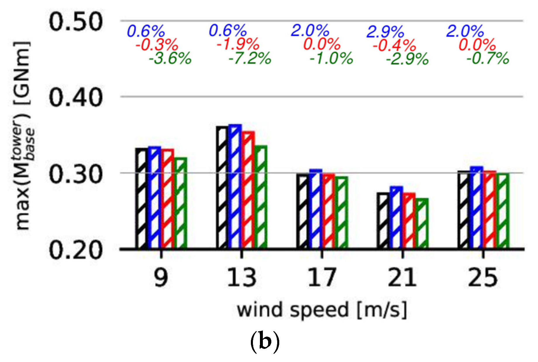 Fluids 07 00280 g014b 550