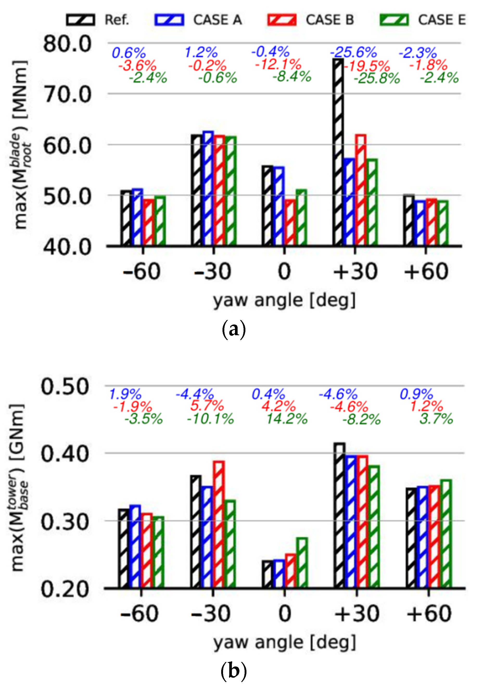 Fluids 07 00280 g015 550