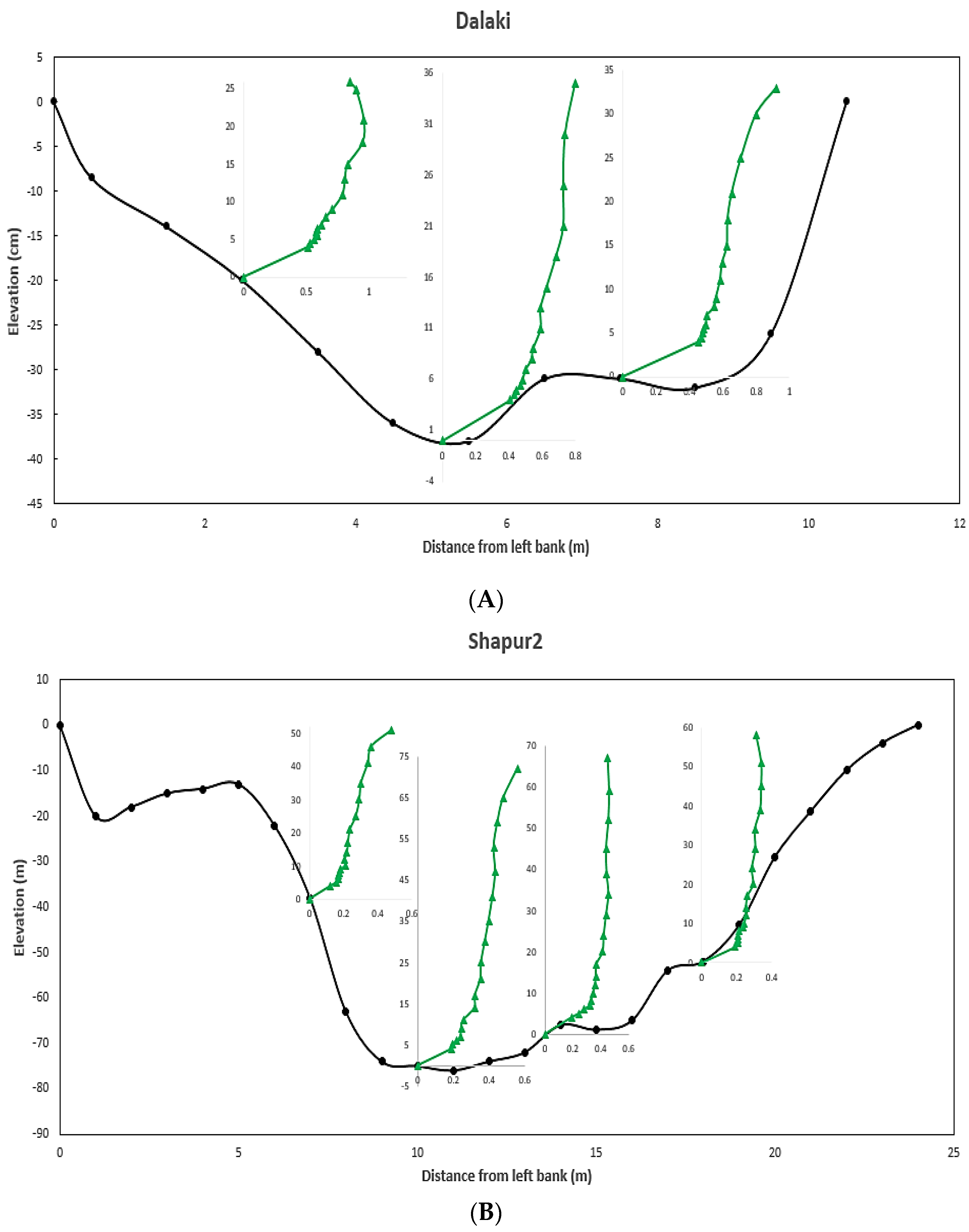 Fluids 07 00284 g009 550