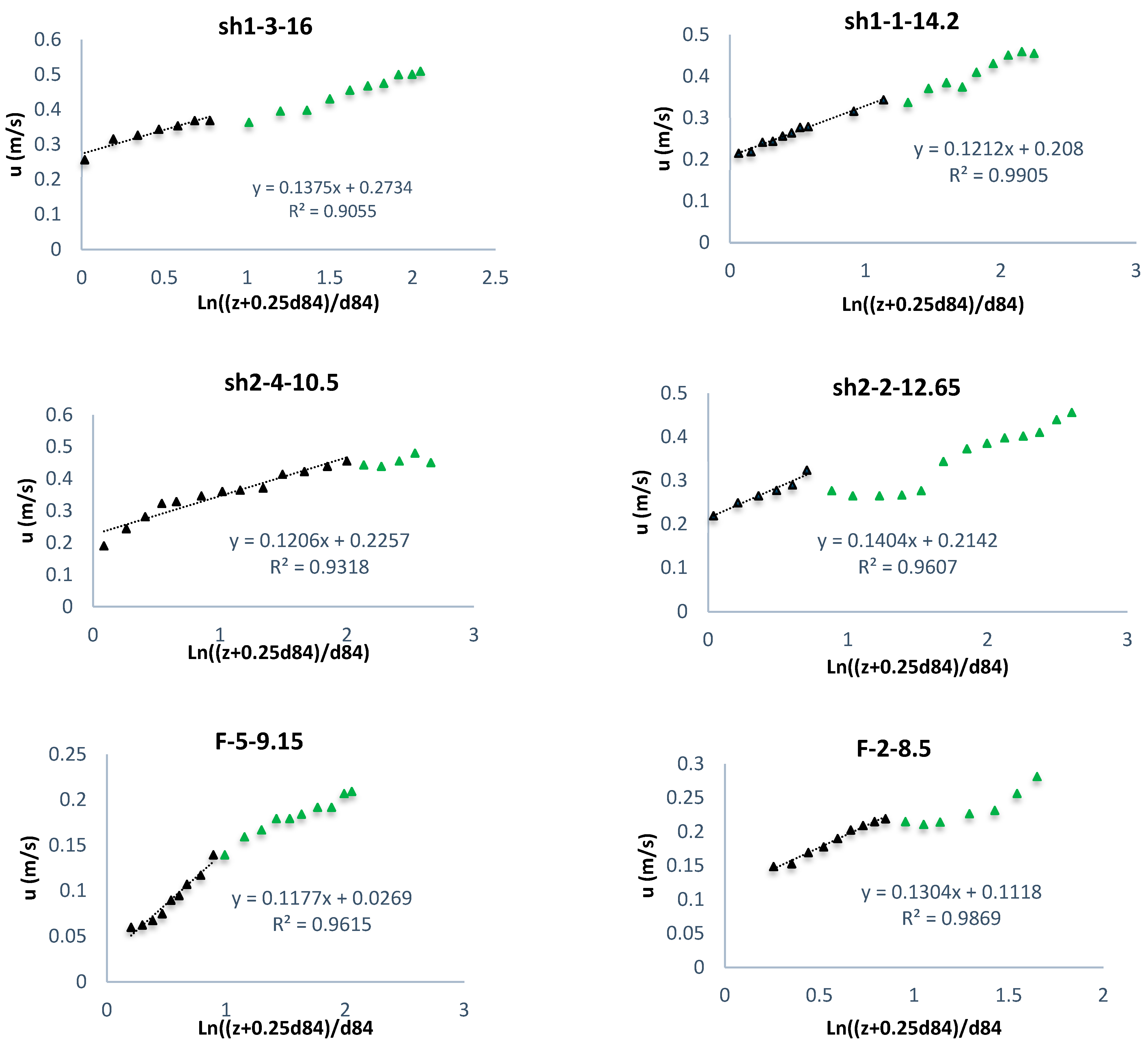 Fluids 07 00284 g010a 550