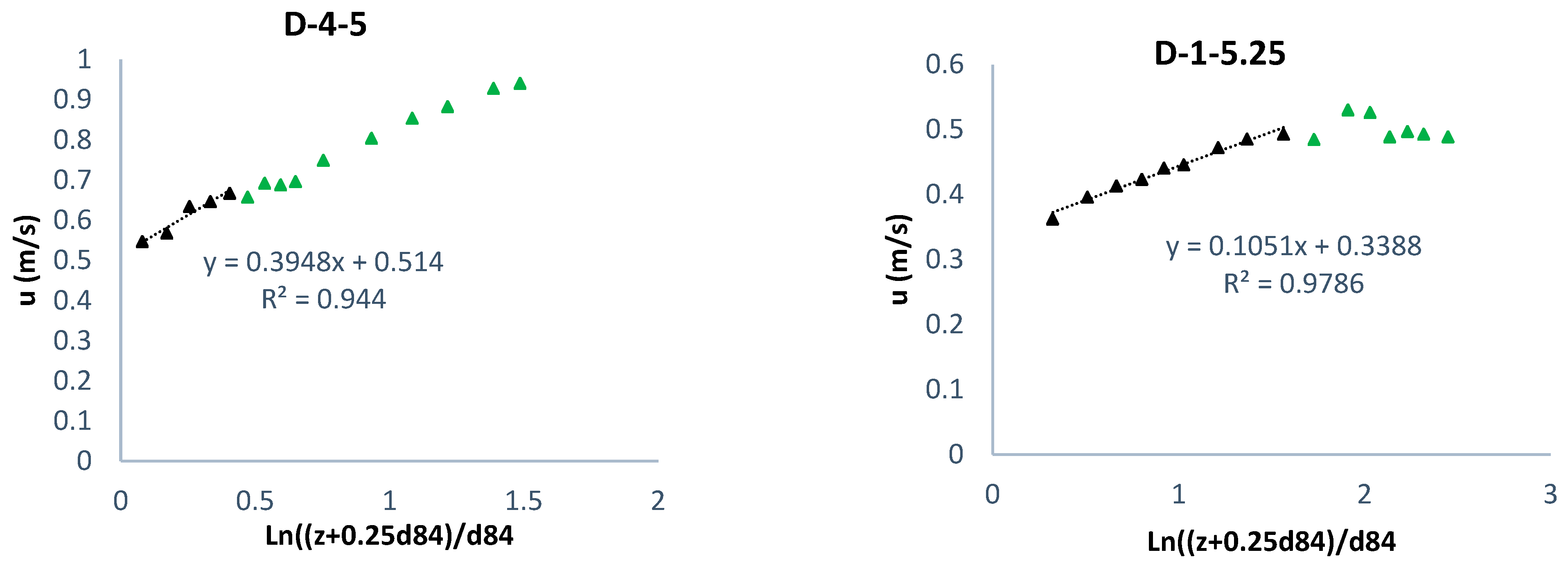 Fluids 07 00284 g010b 550