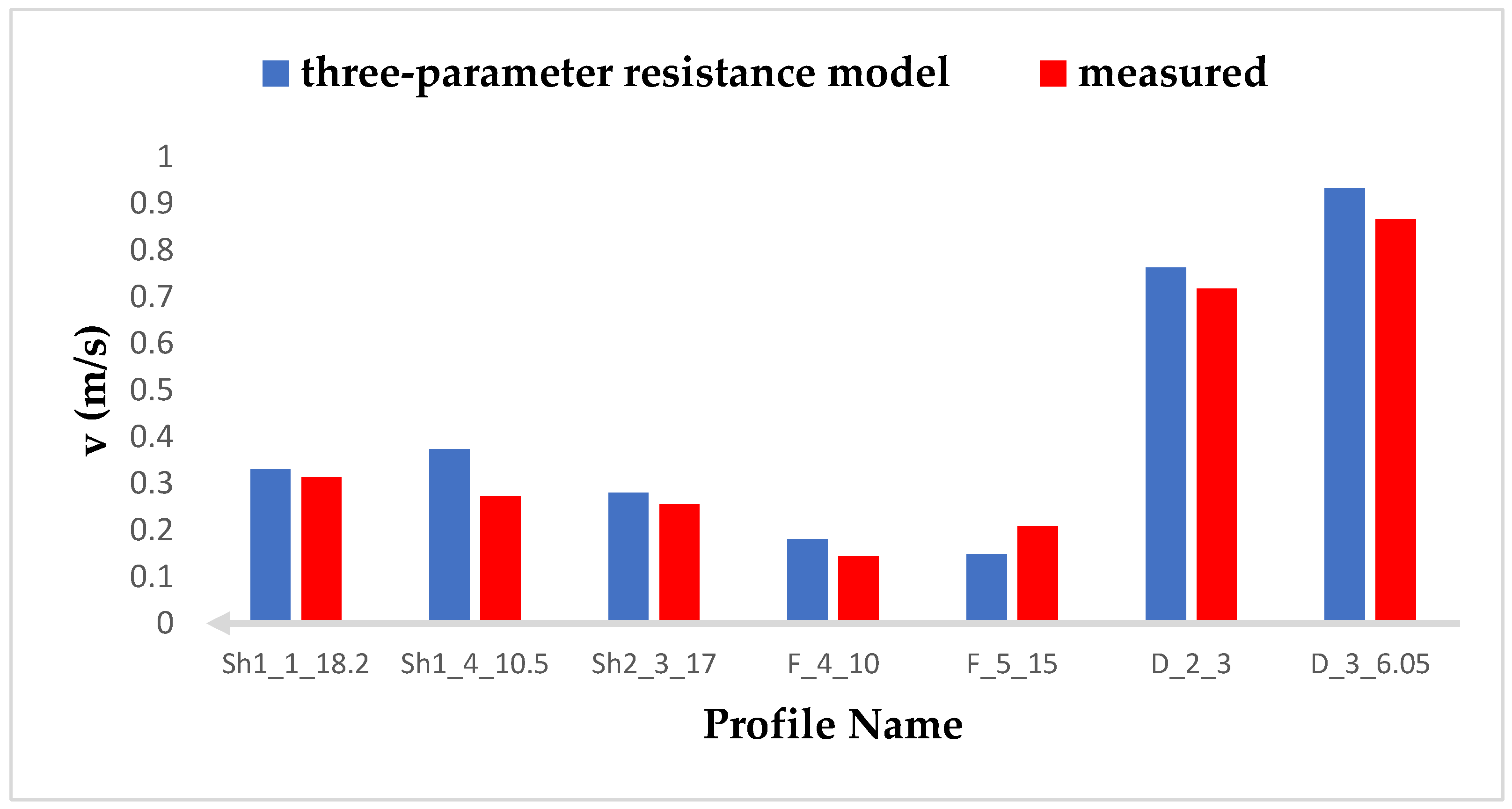 Fluids 07 00284 g012 550