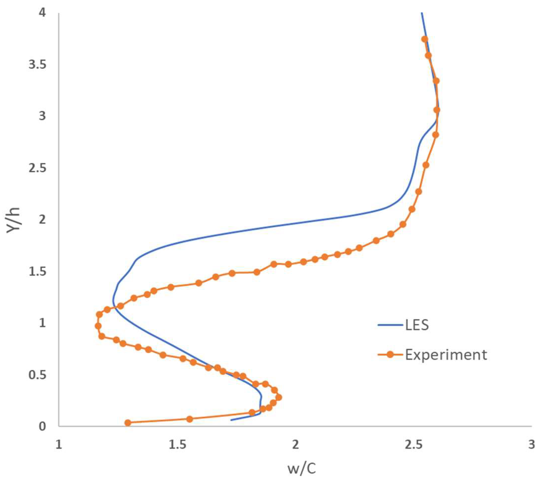 Fluids 07 00285 g002