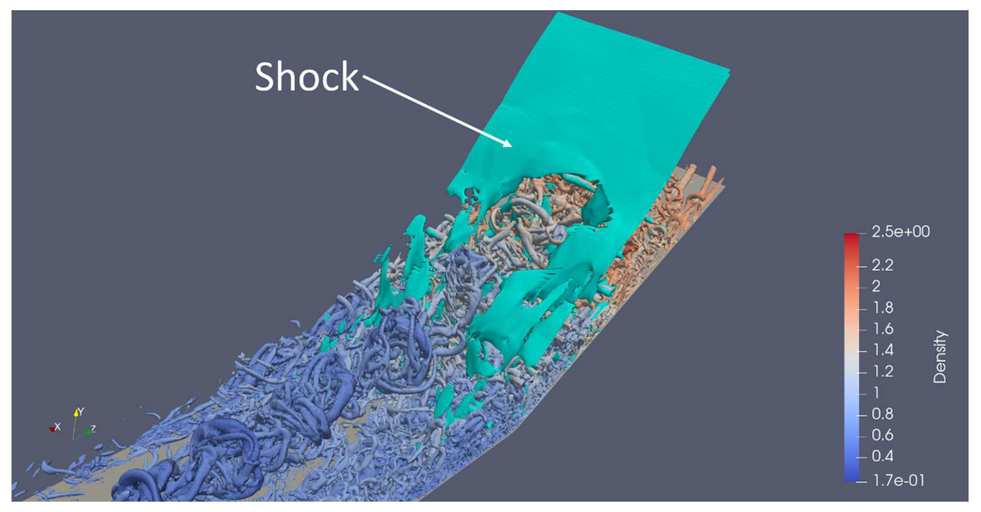 Fluids 07 00285 g005
