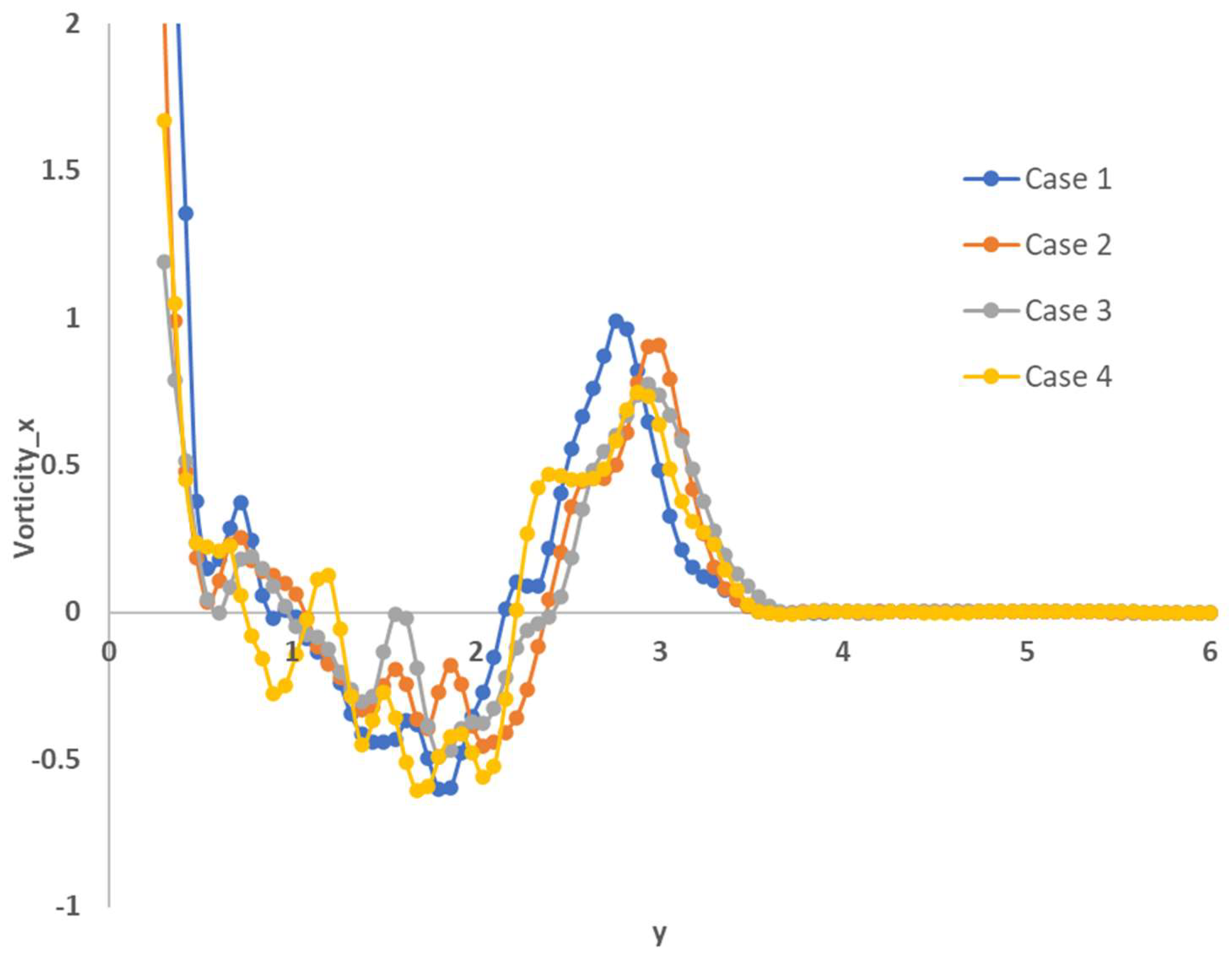 Fluids 07 00285 g010