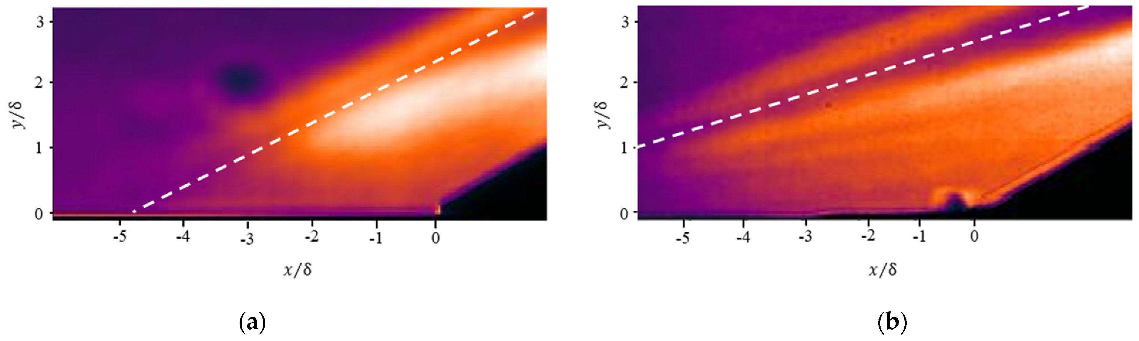 Fluids 07 00286 g006 Fluids 07 00286 g006