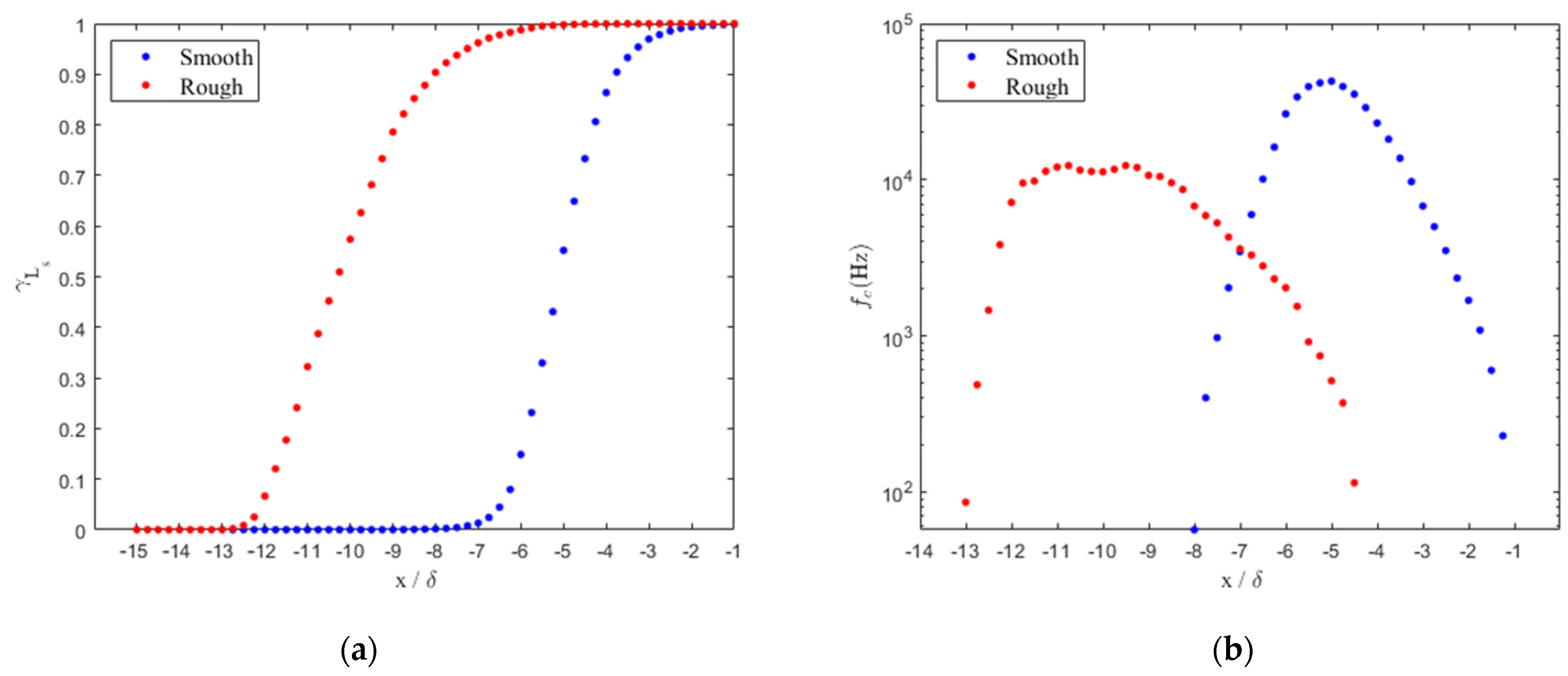 Fluids 07 00286 g008 Fluids 07 00286 g008