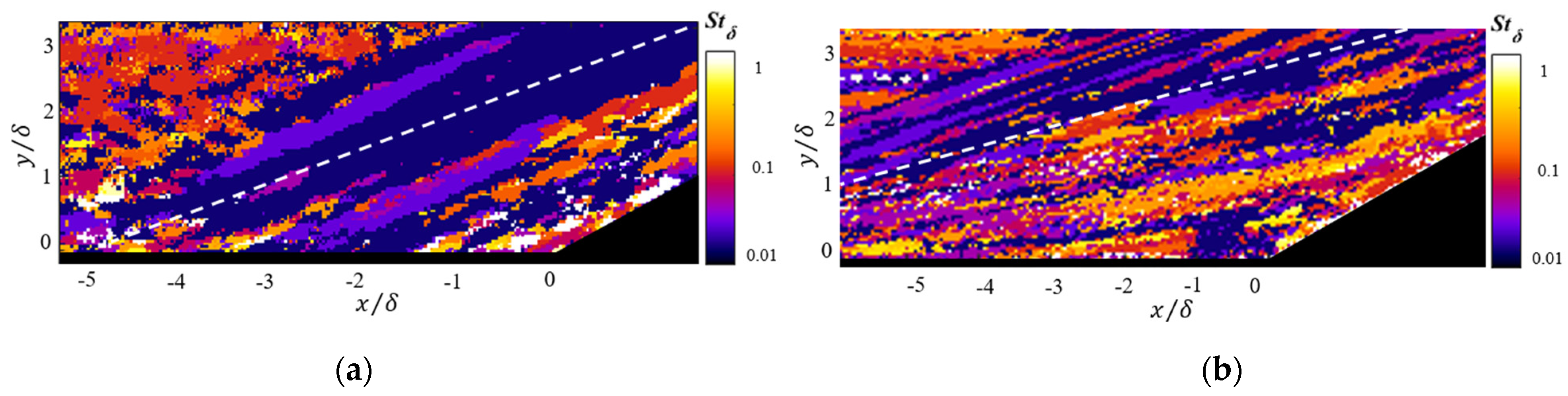 Fluids 07 00286 g010 Fluids 07 00286 g010
