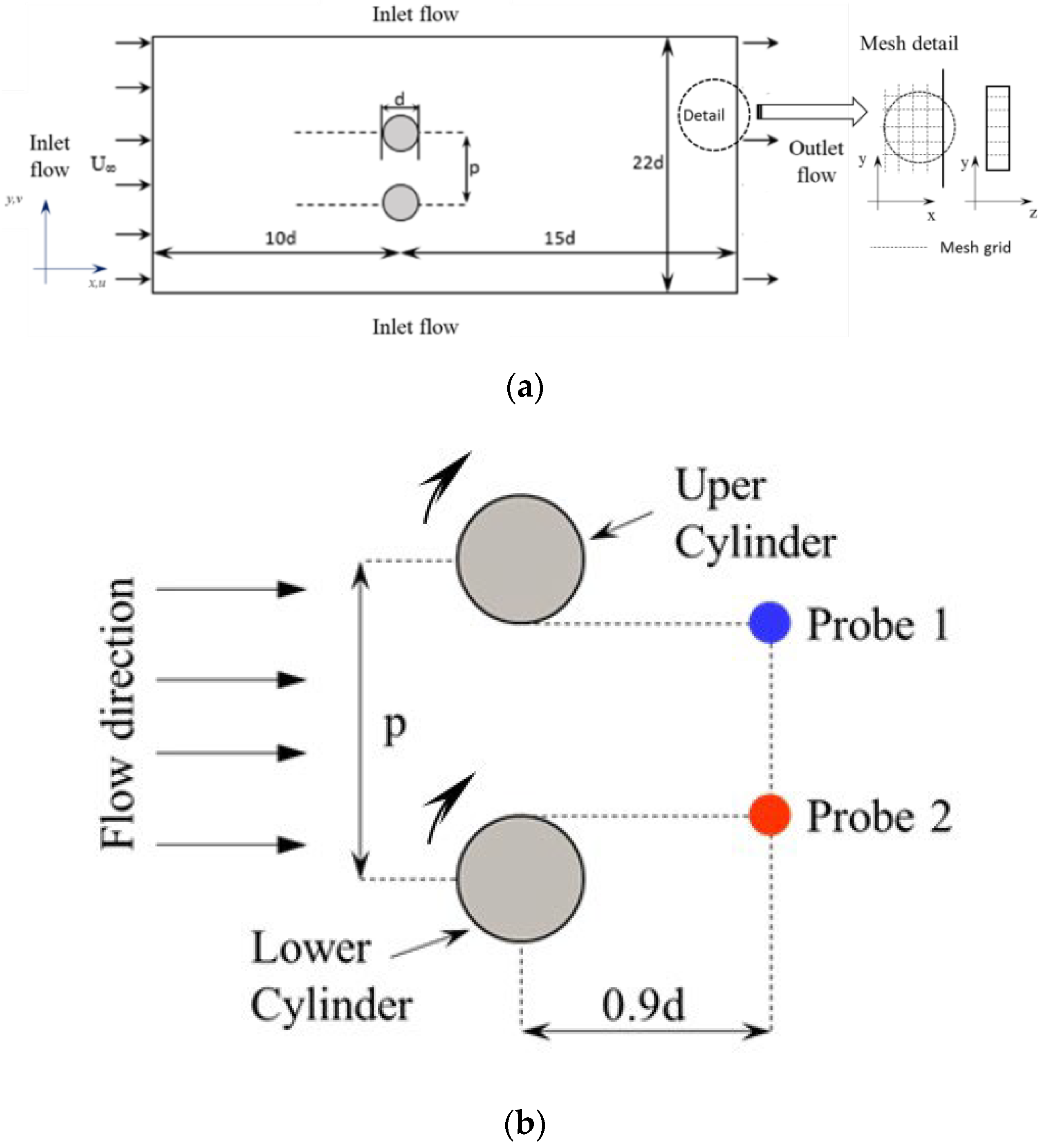 Fluids 07 00287 g001 Fluids 07 00287 g001