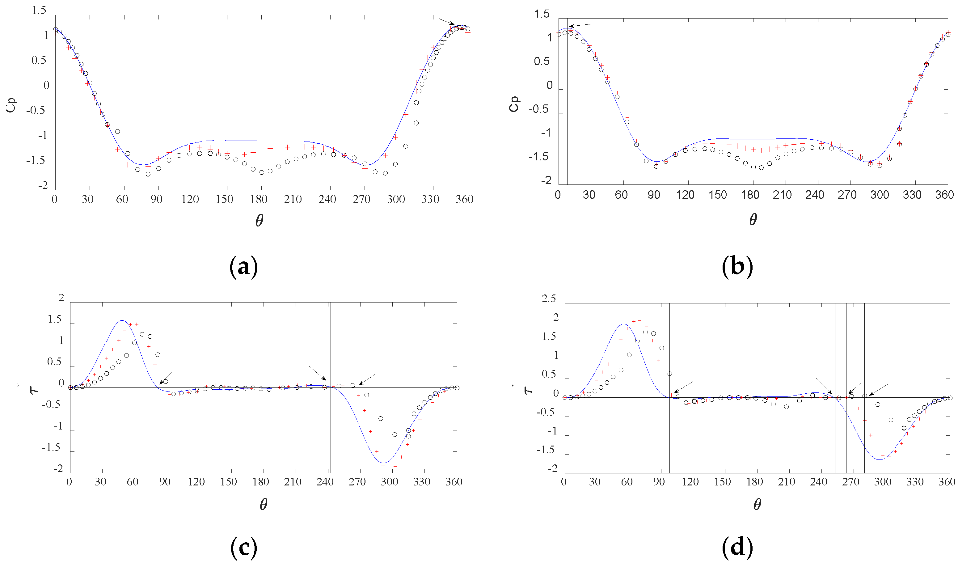 Fluids 07 00287 g003 Fluids 07 00287 g003