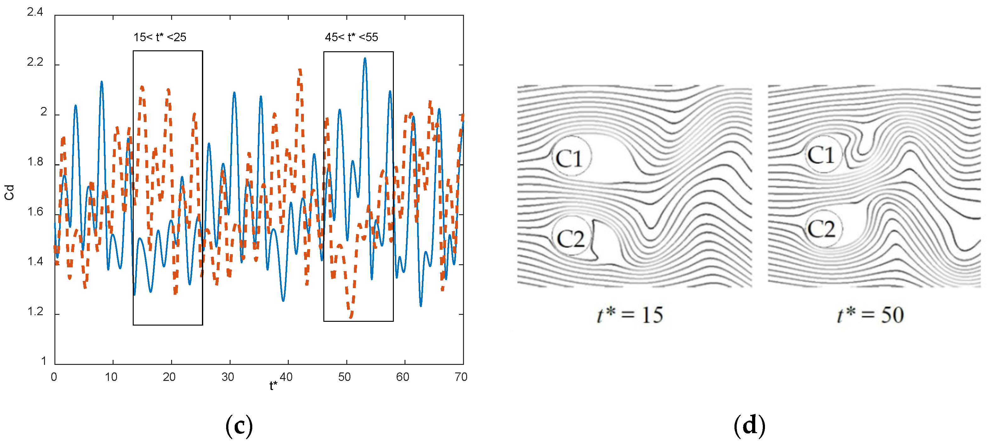 Fluids 07 00287 g004b Fluids 07 00287 g004b