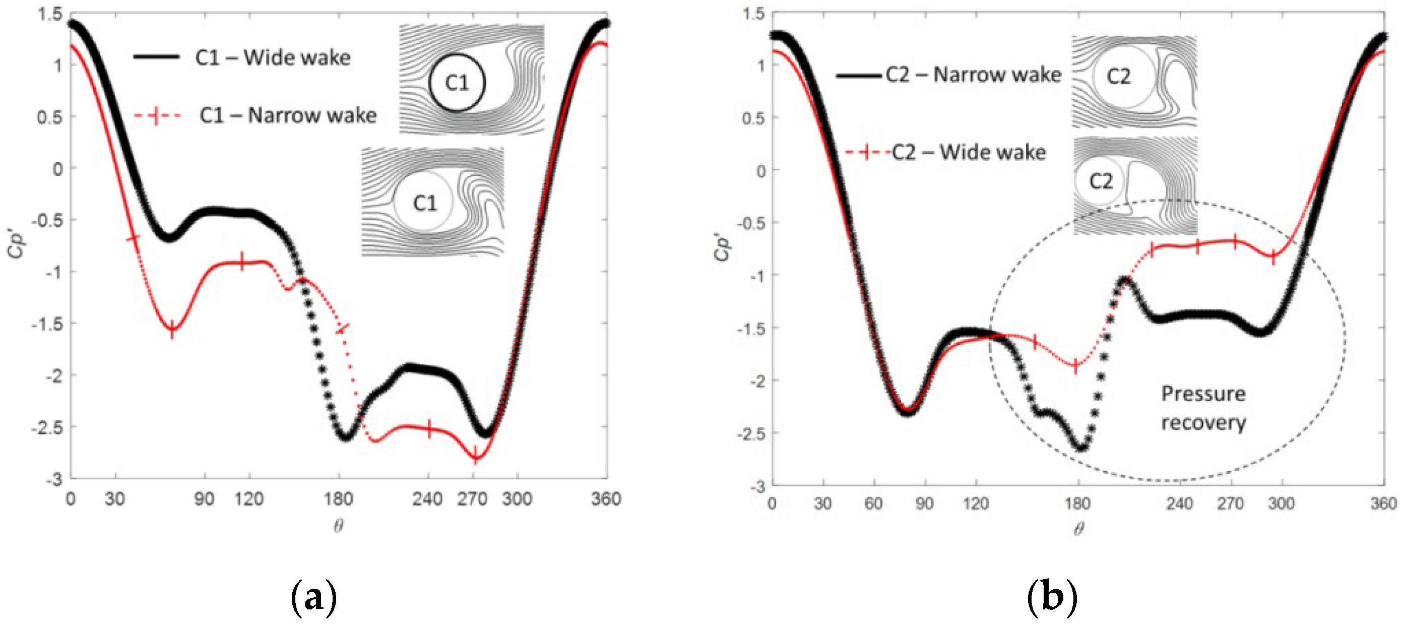 Fluids 07 00287 g005 Fluids 07 00287 g005