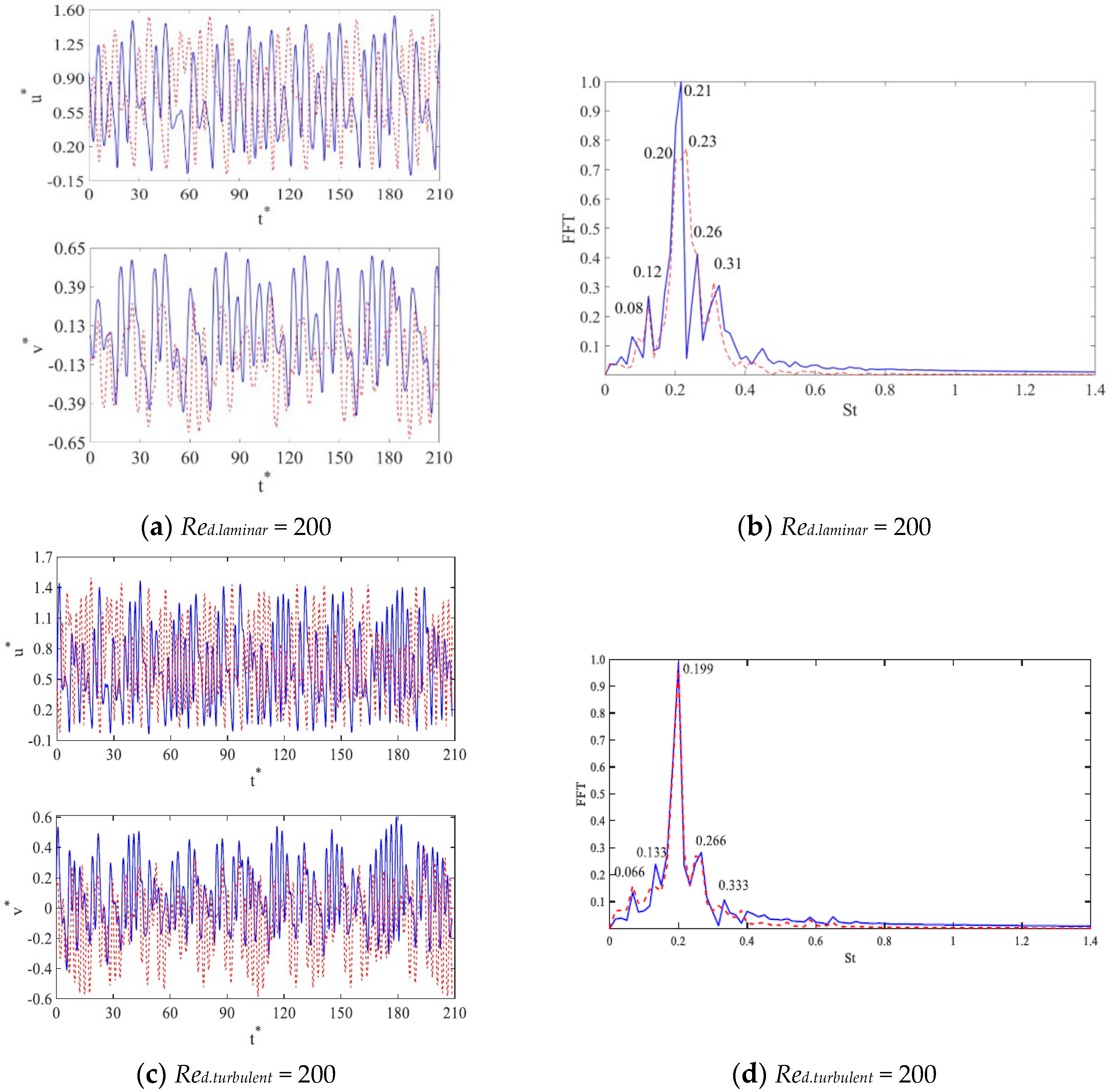 Fluids 07 00287 g006a Fluids 07 00287 g006a