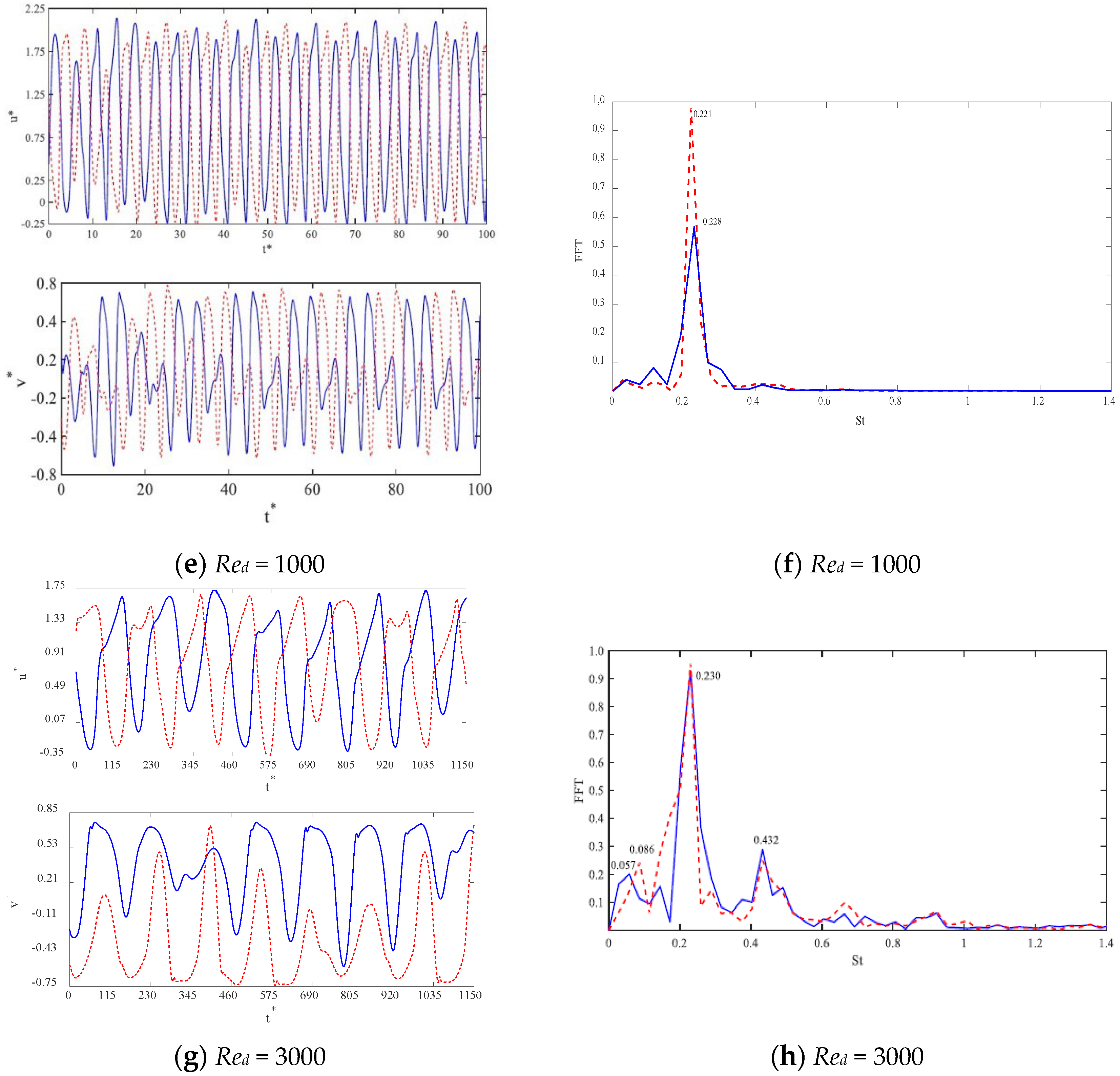 Fluids 07 00287 g006b Fluids 07 00287 g006b