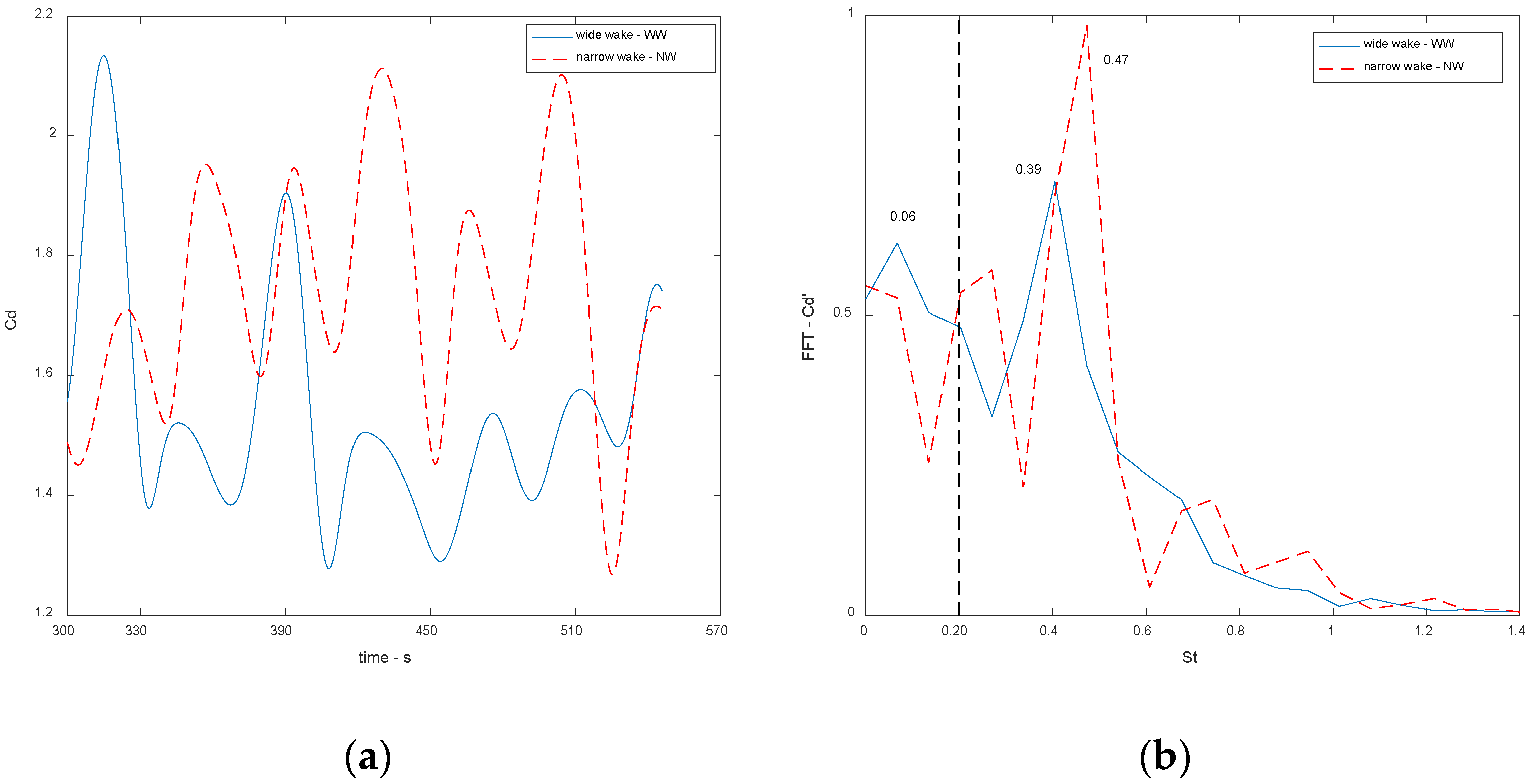 Fluids 07 00287 g007 Fluids 07 00287 g007