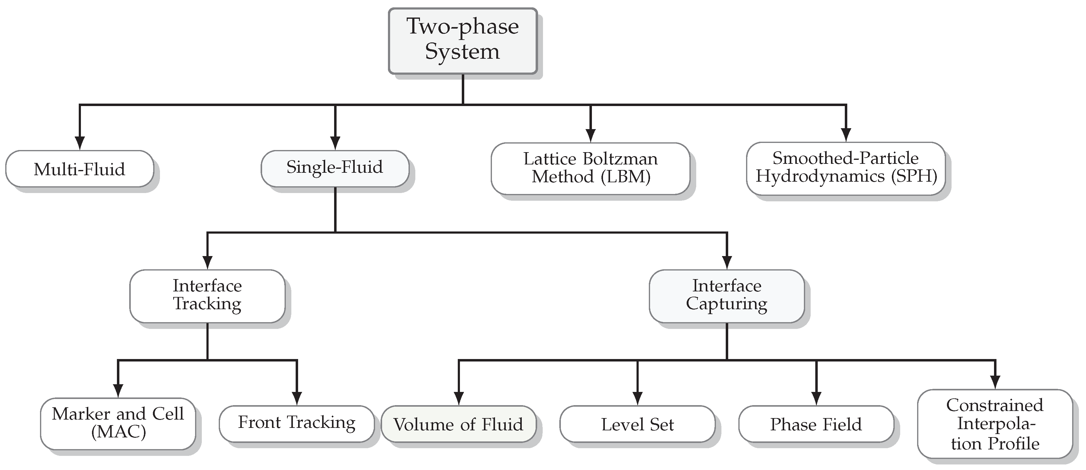 Fluids 07 00289 g001