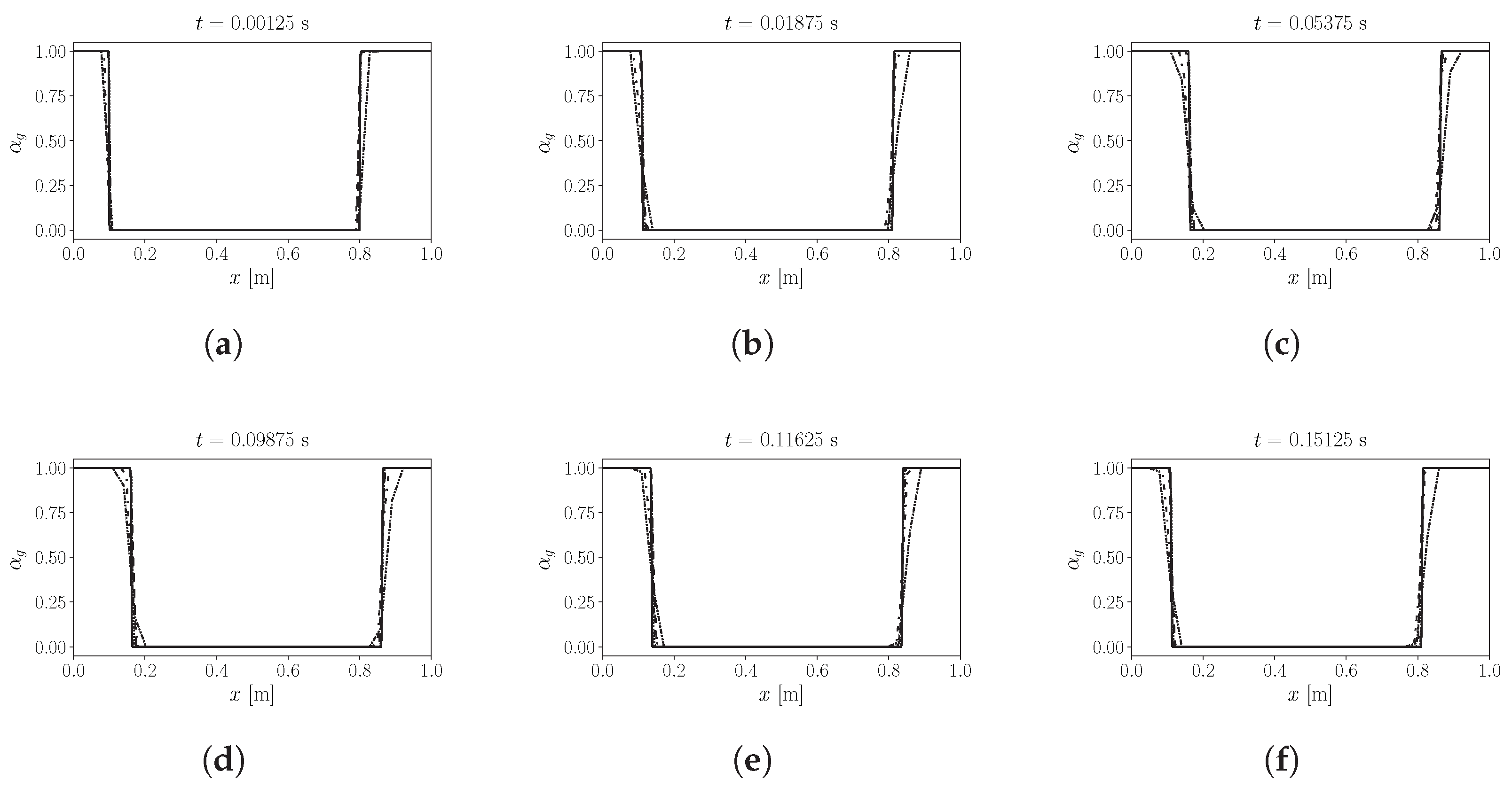 Fluids 07 00289 g005