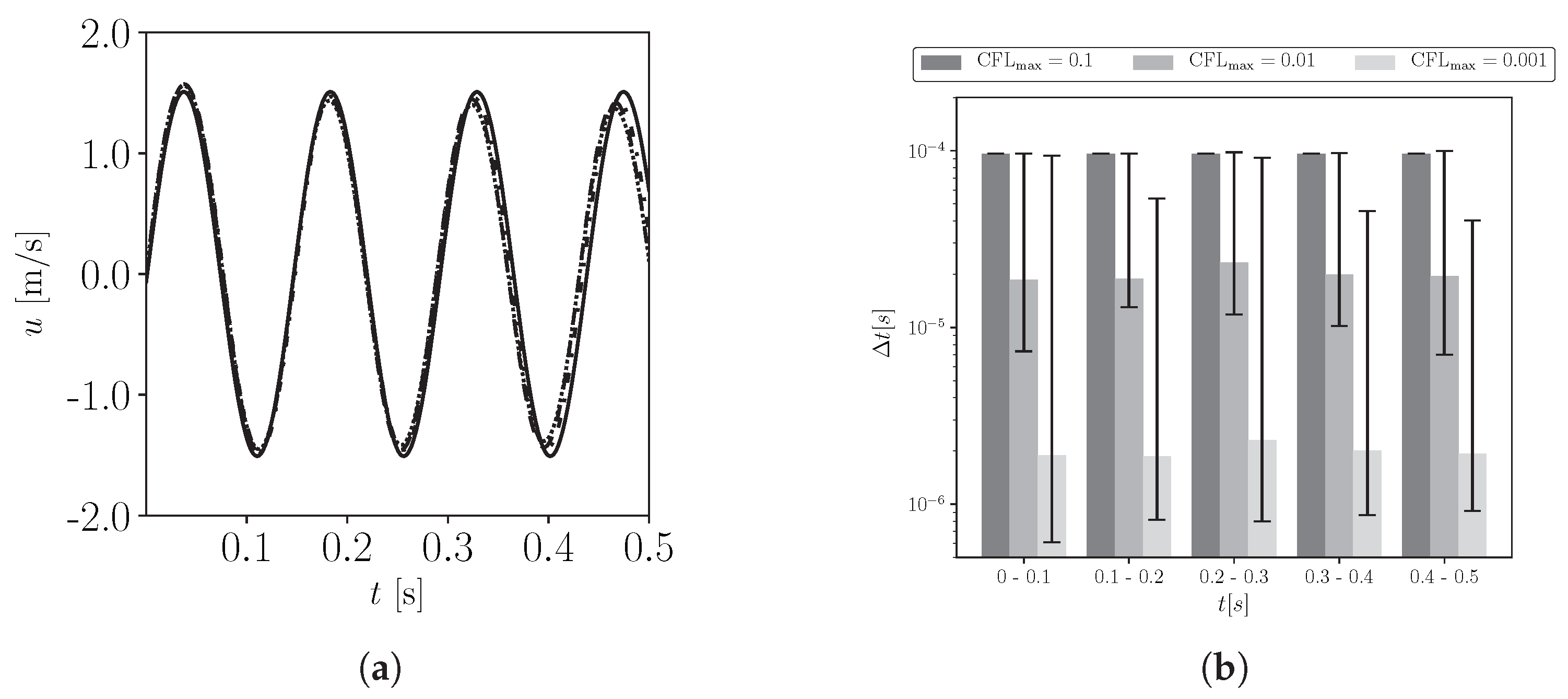 Fluids 07 00289 g007