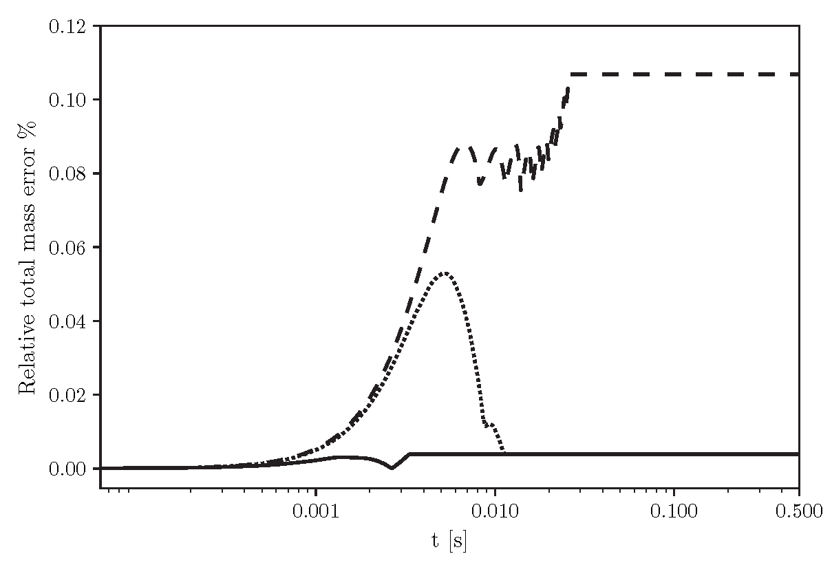 Fluids 07 00289 g009