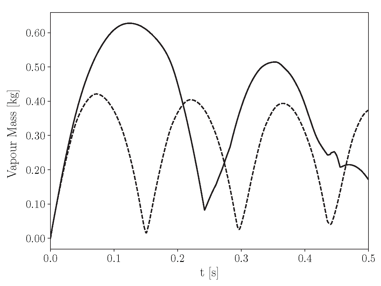Fluids 07 00289 g011