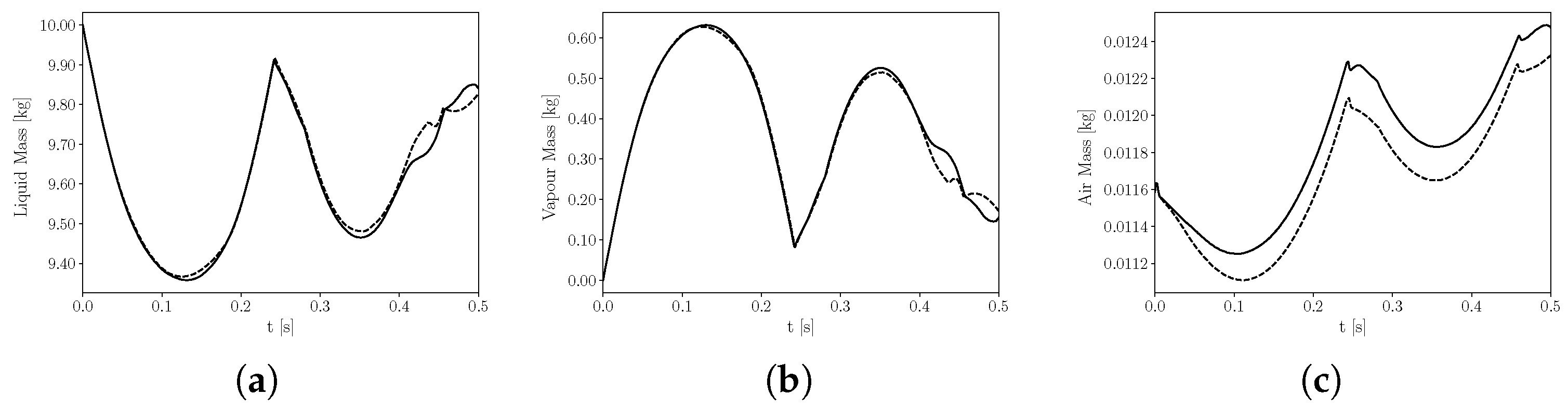 Fluids 07 00289 g013