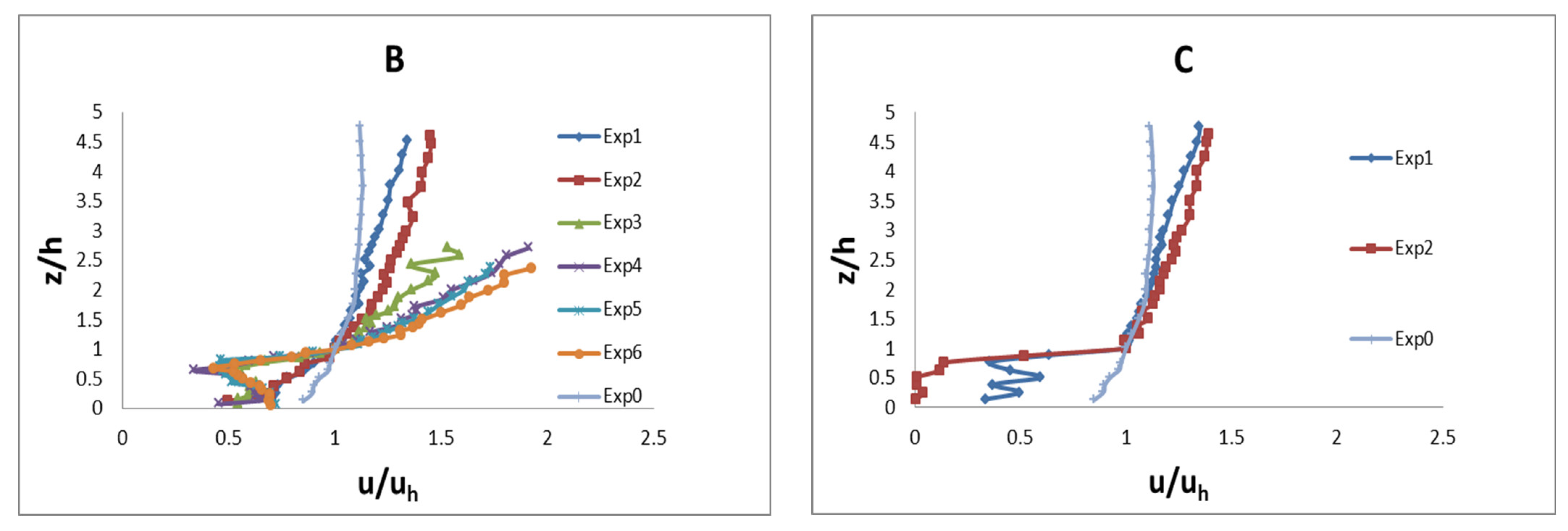 Fluids 07 00290 g004a 550