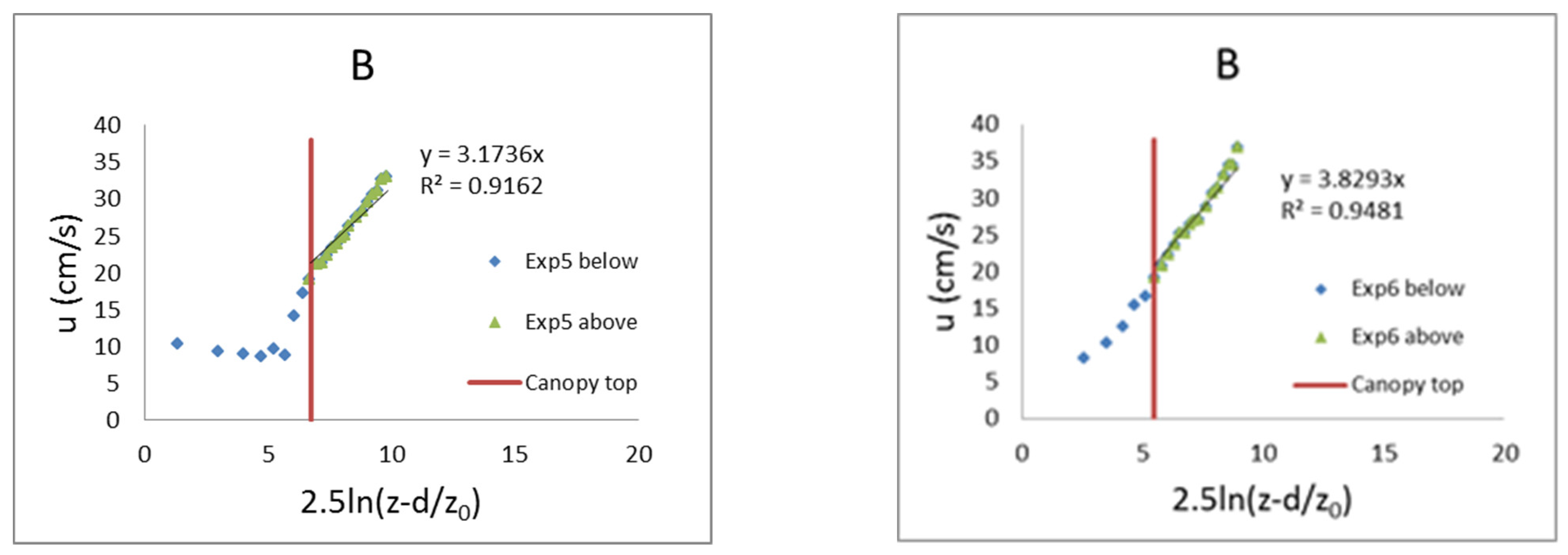 Fluids 07 00290 g005b 550