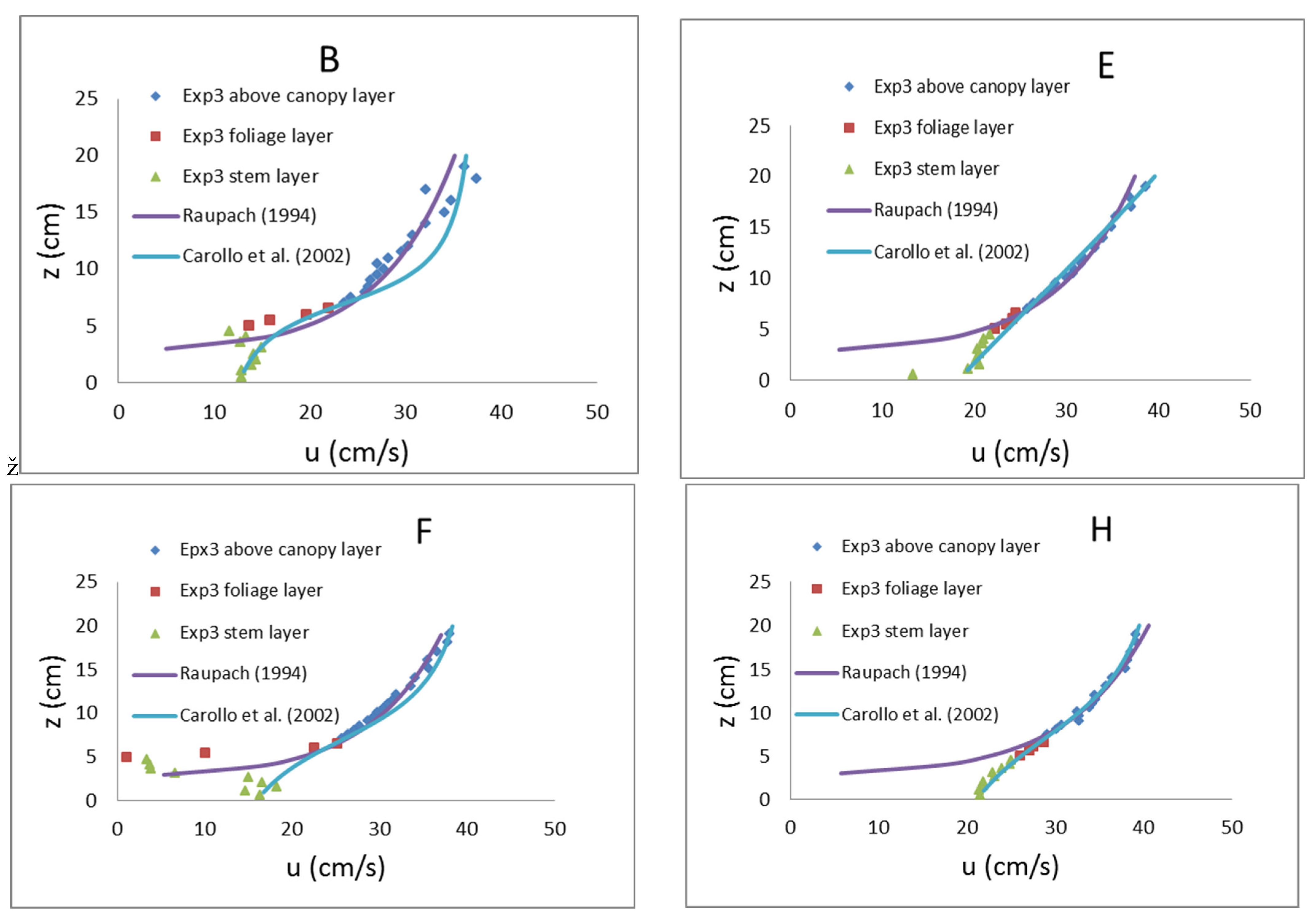 Fluids 07 00290 g007 550