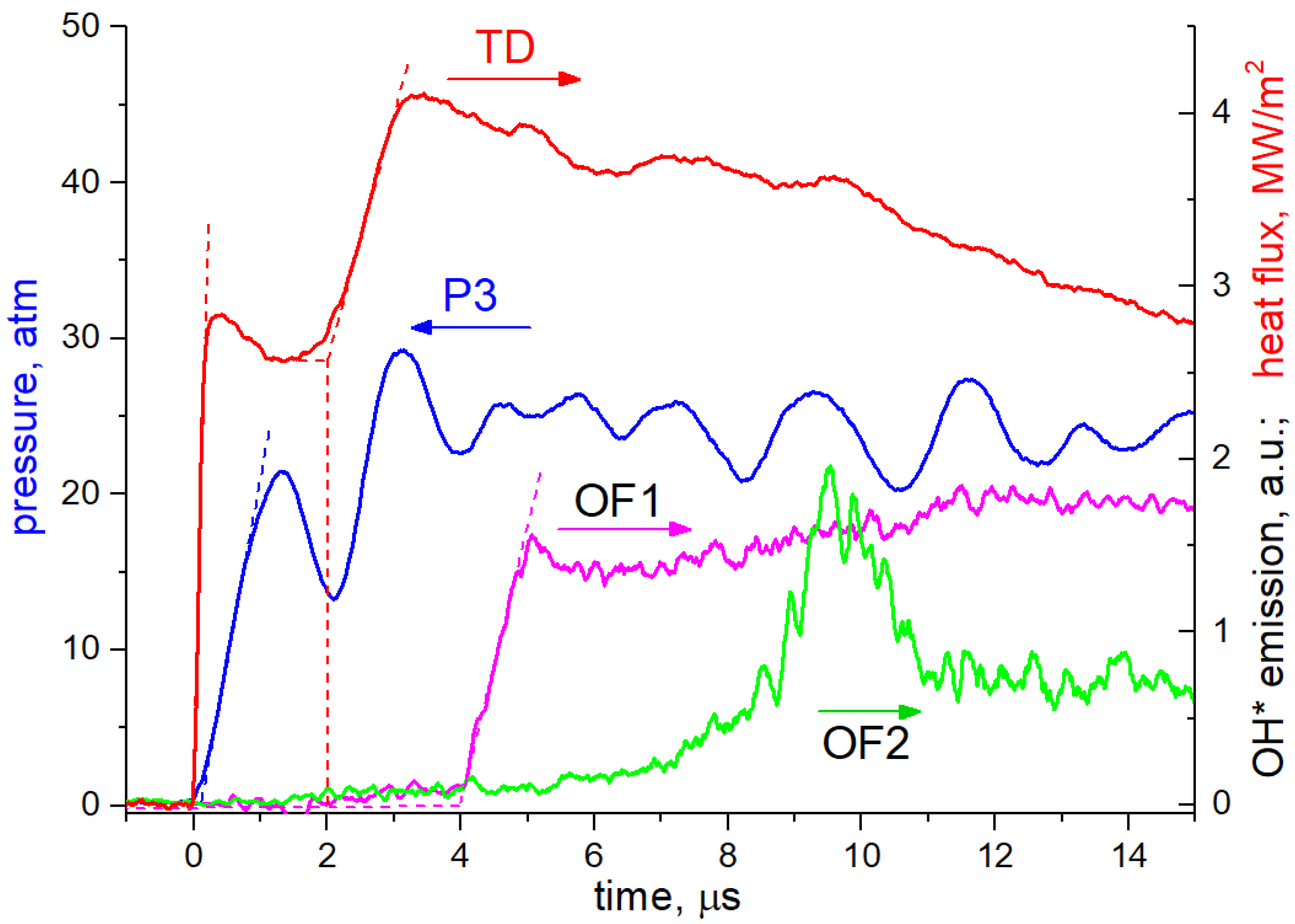 Fluids 07 00291 g003