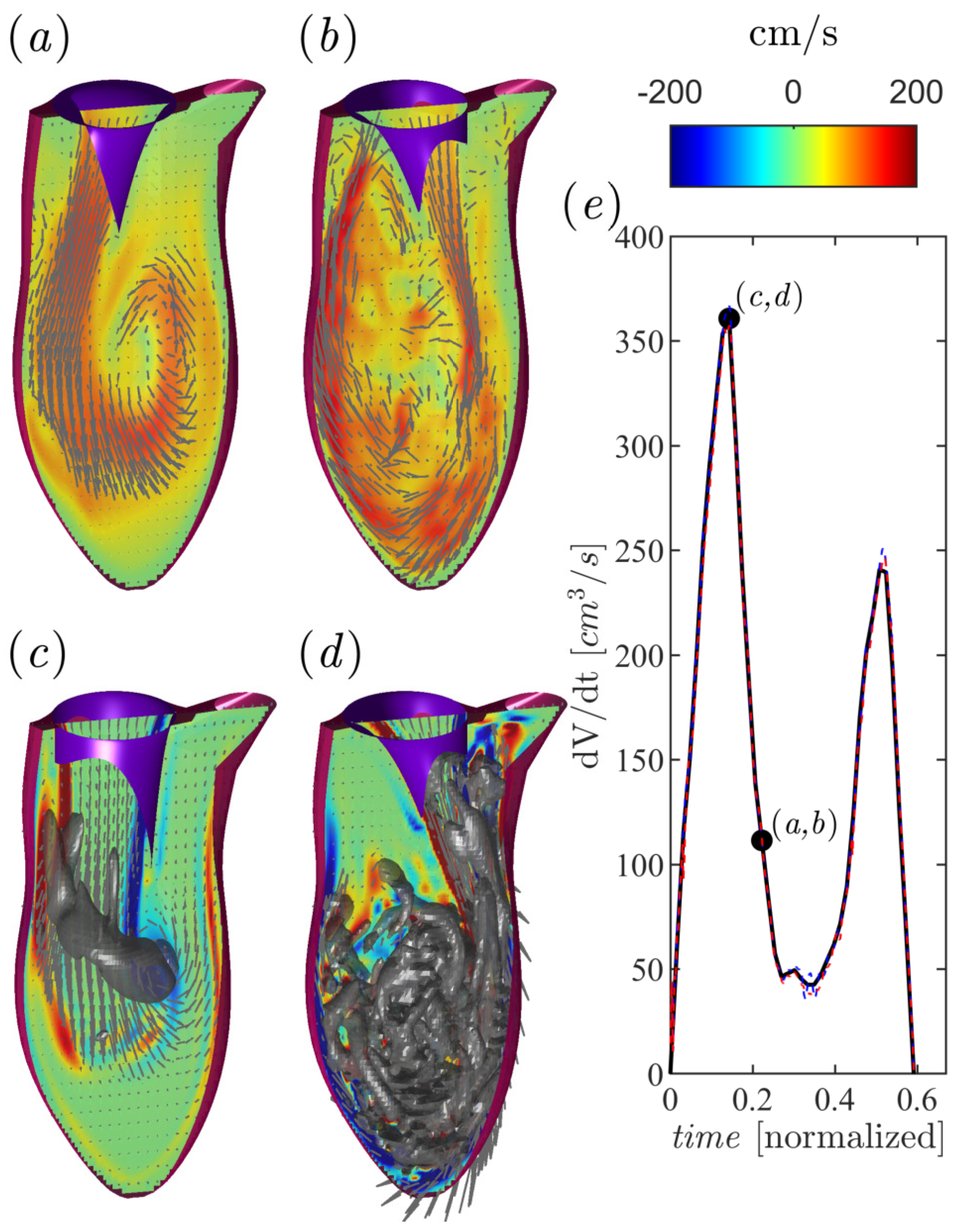 Fluids 07 00293 g002 550