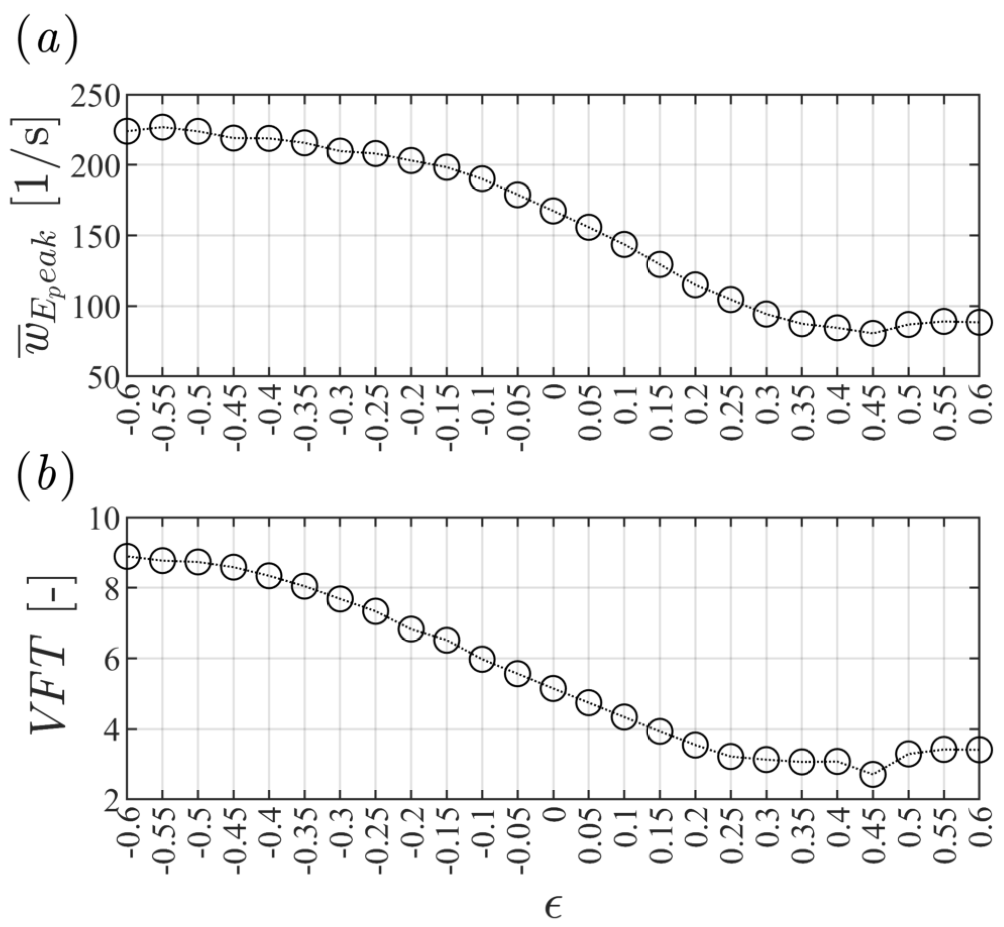 Fluids 07 00293 g003 550