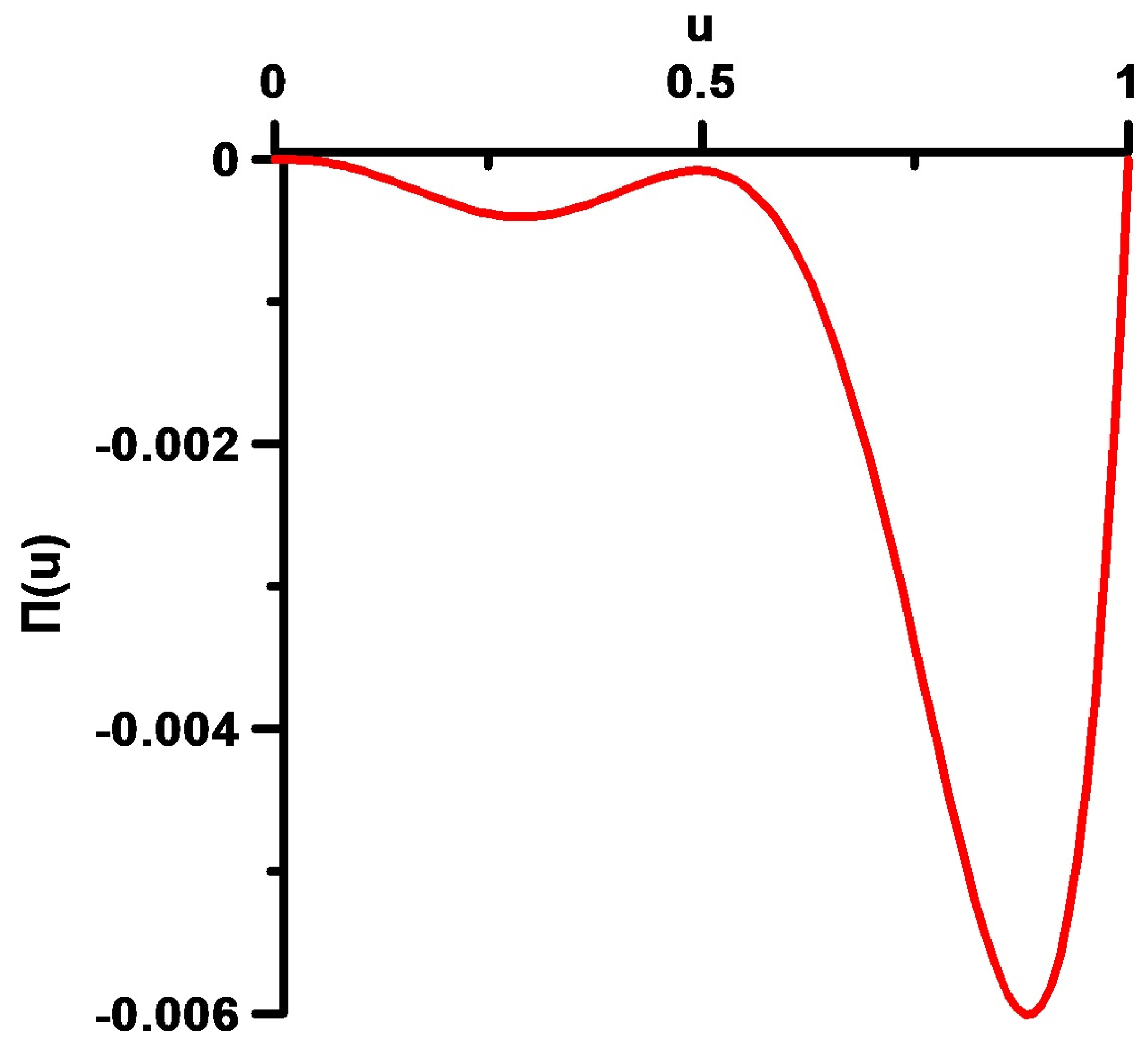 Fluids 07 00294 g006