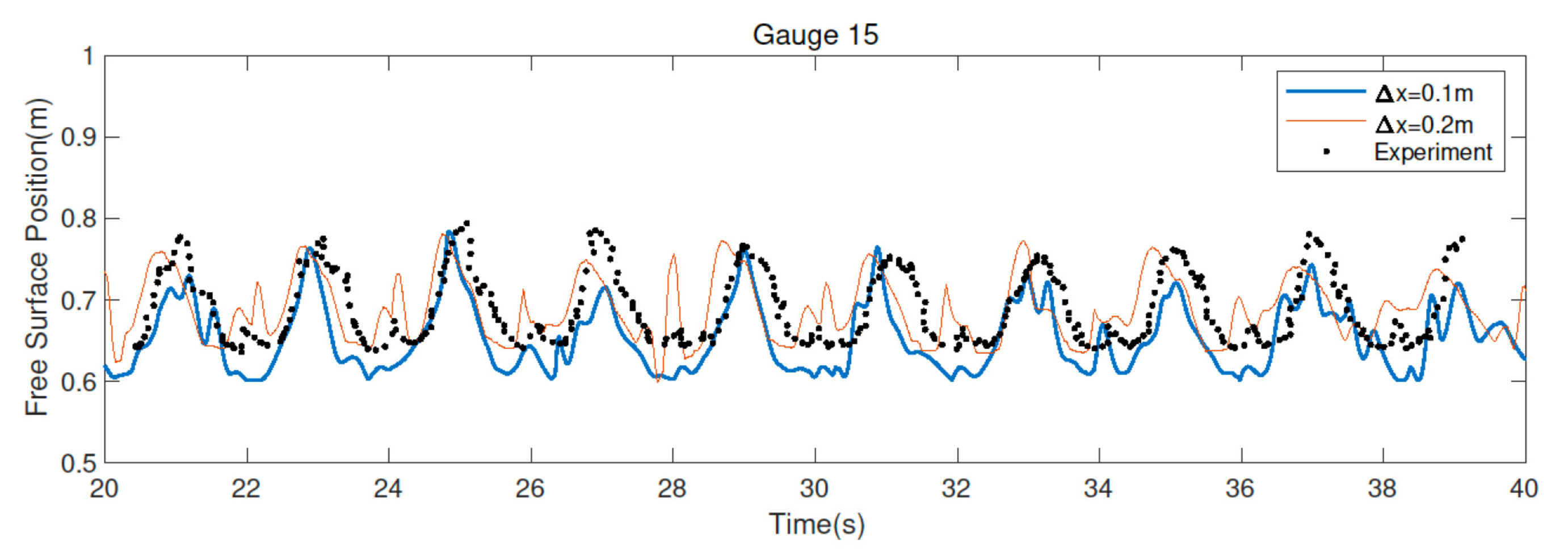 Fluids 07 00295 g006 550